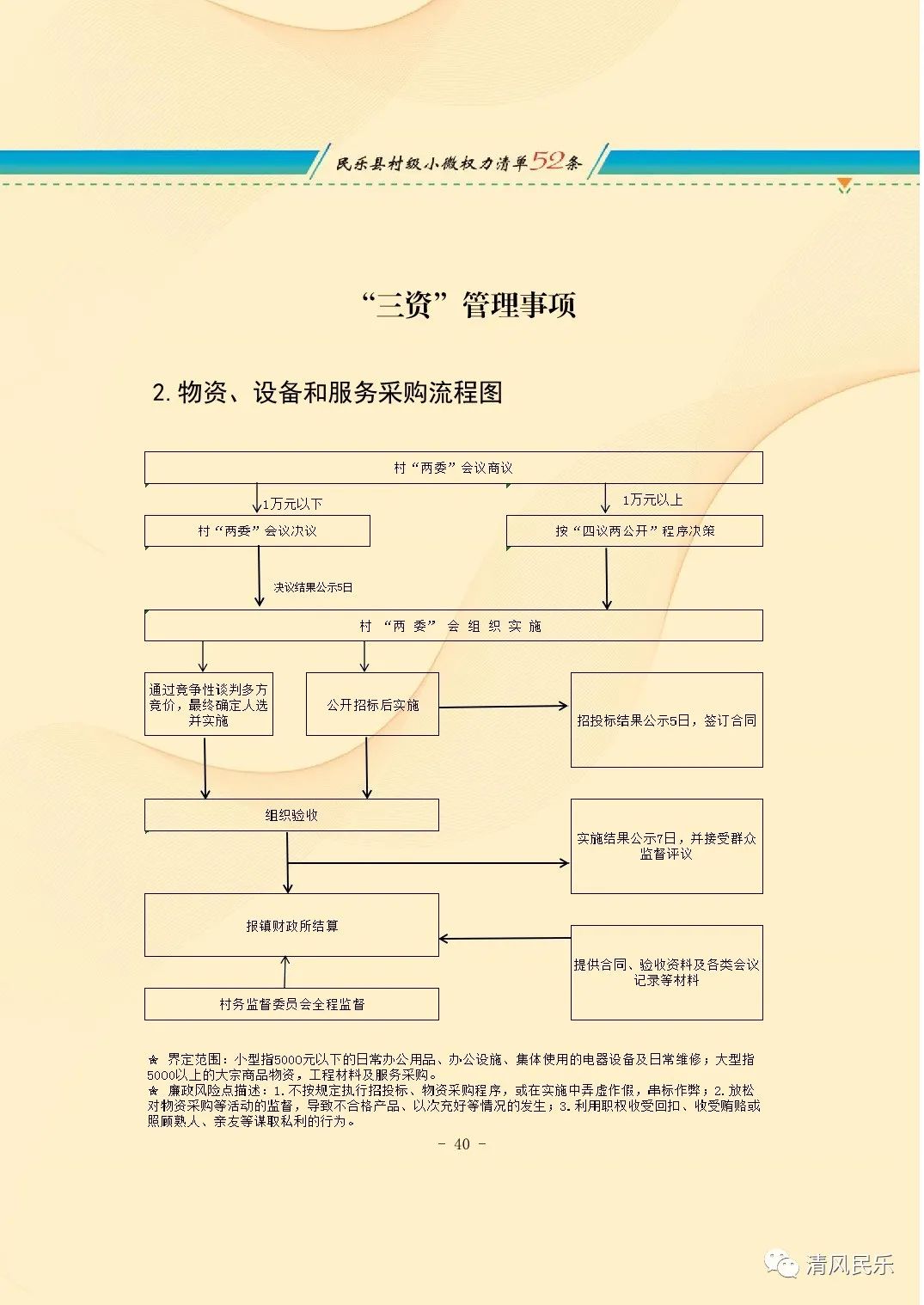 民乐县村级小微权力清单流程图