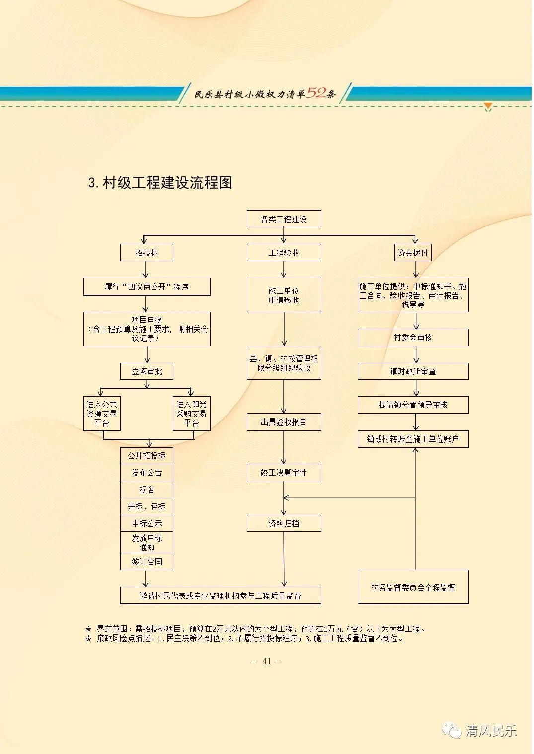 民乐县村级小微权力清单流程图