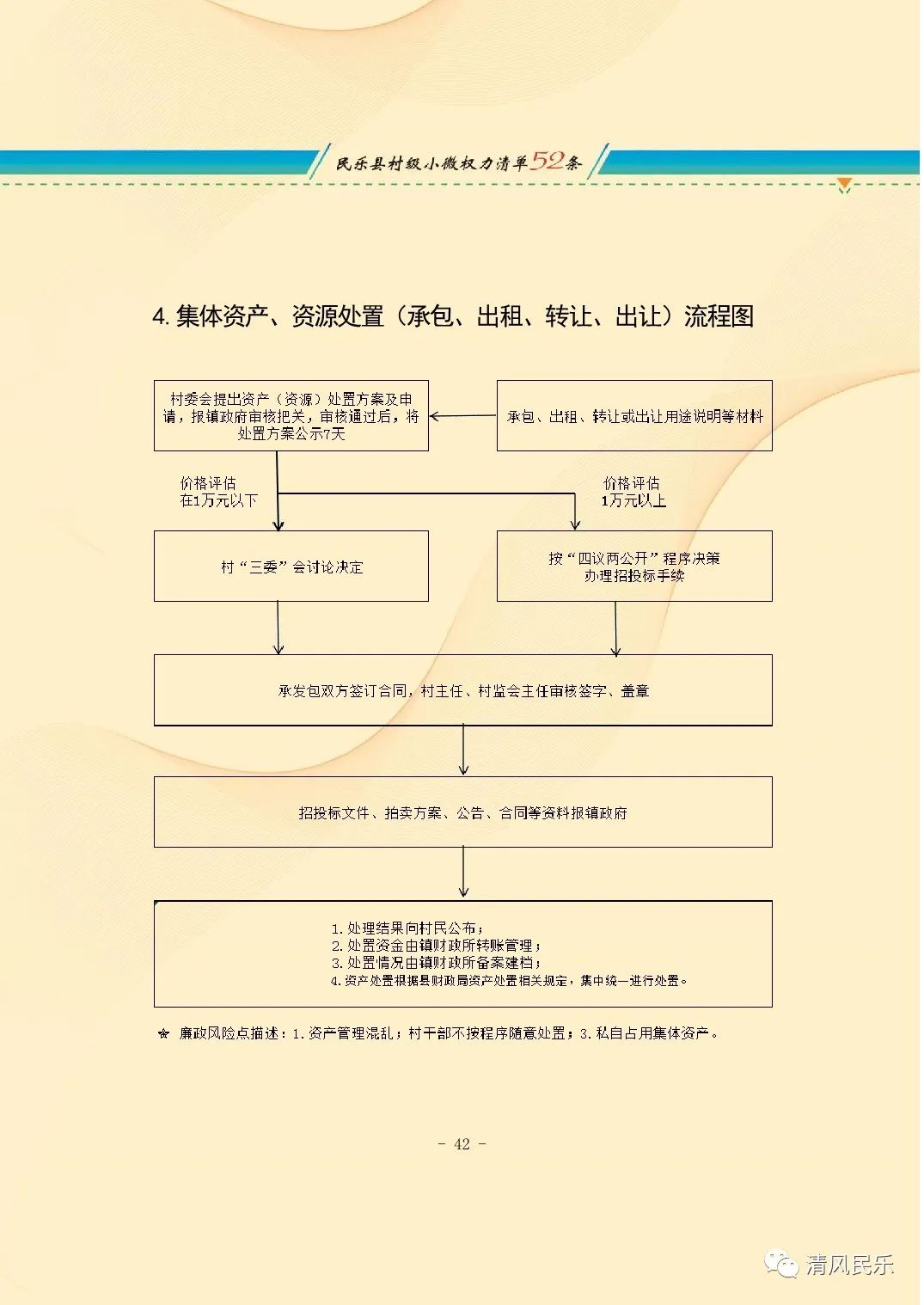 民乐县村级小微权力清单流程图