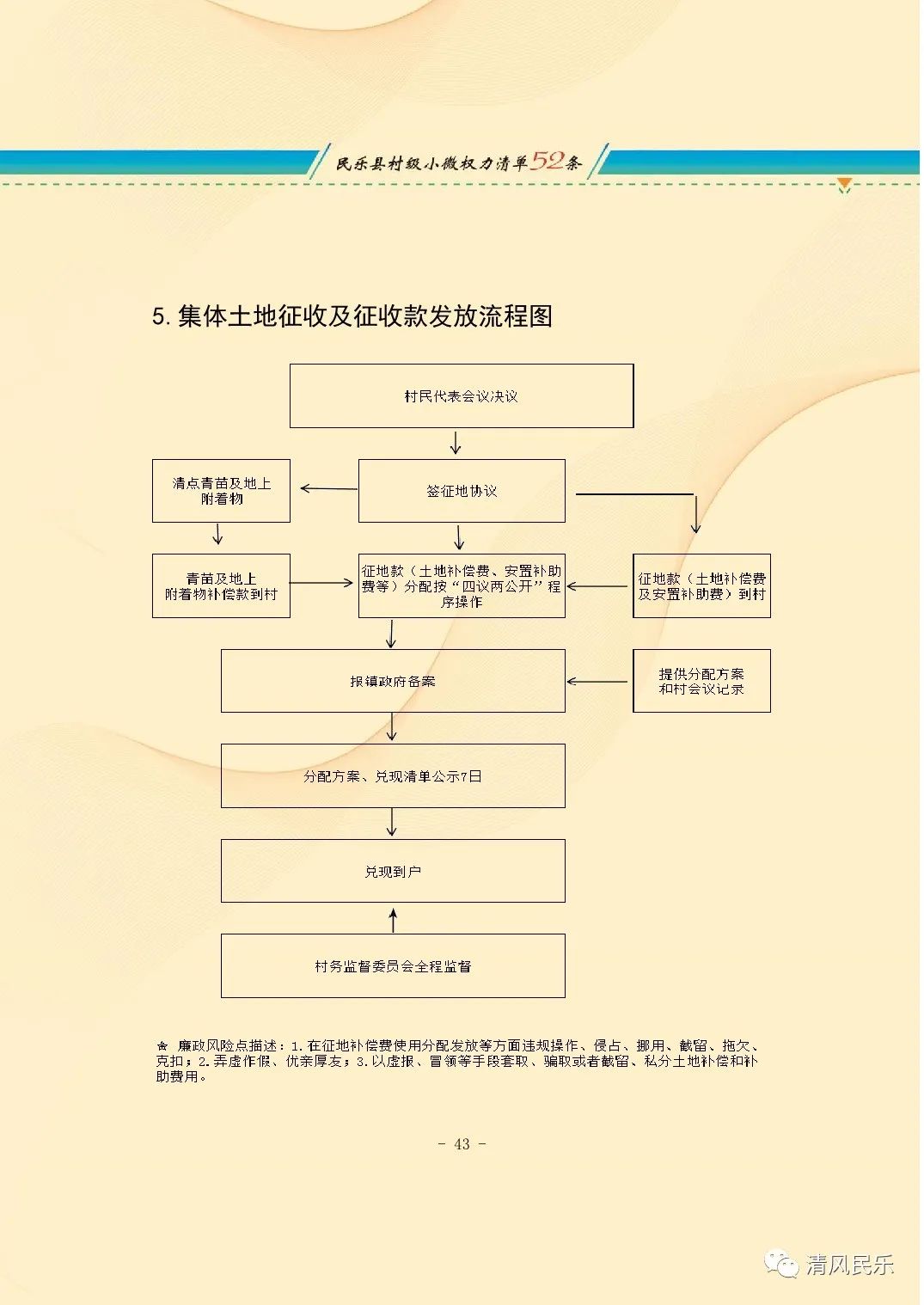 民乐县村级小微权力清单流程图