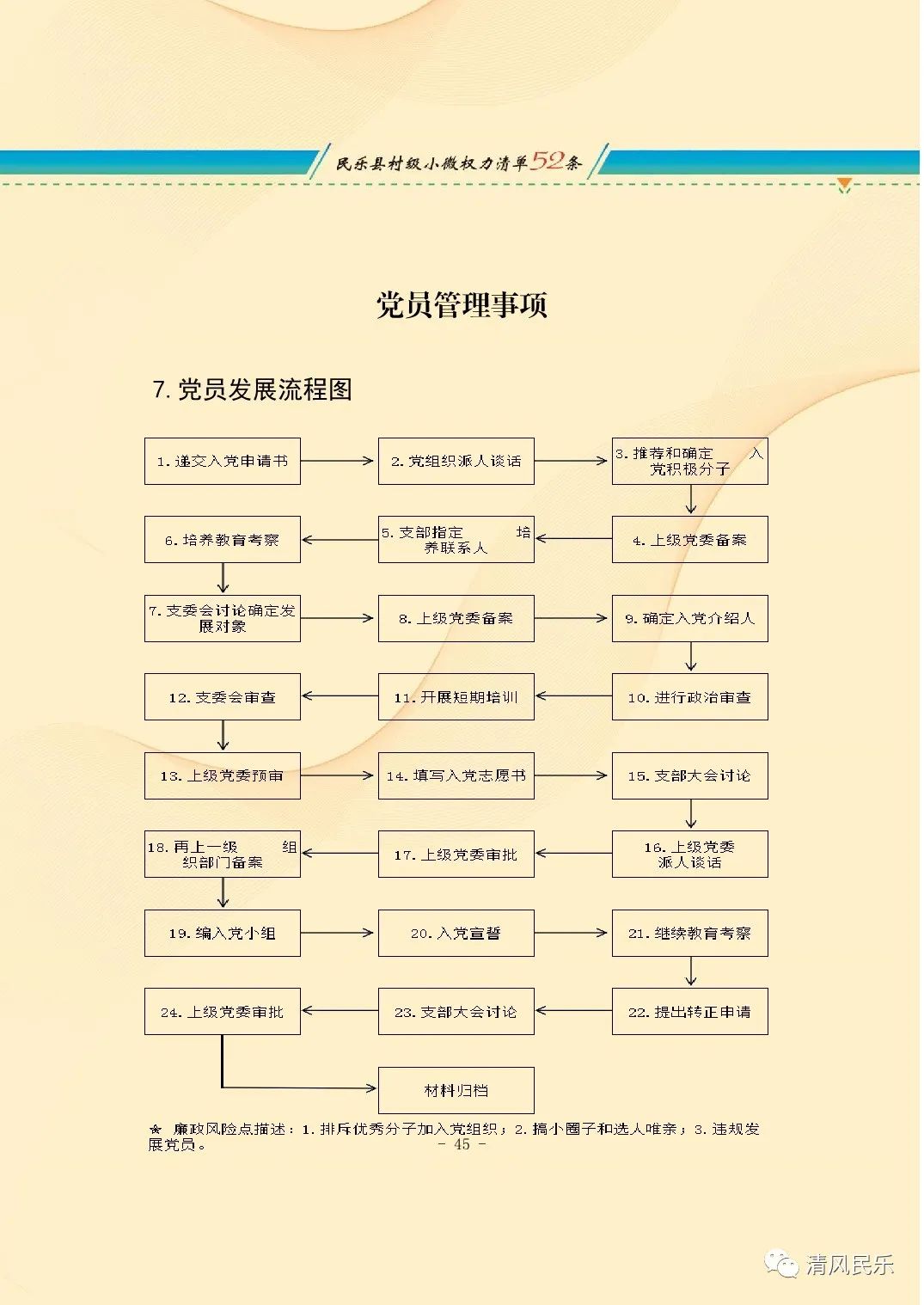 民乐县村级小微权力清单流程图