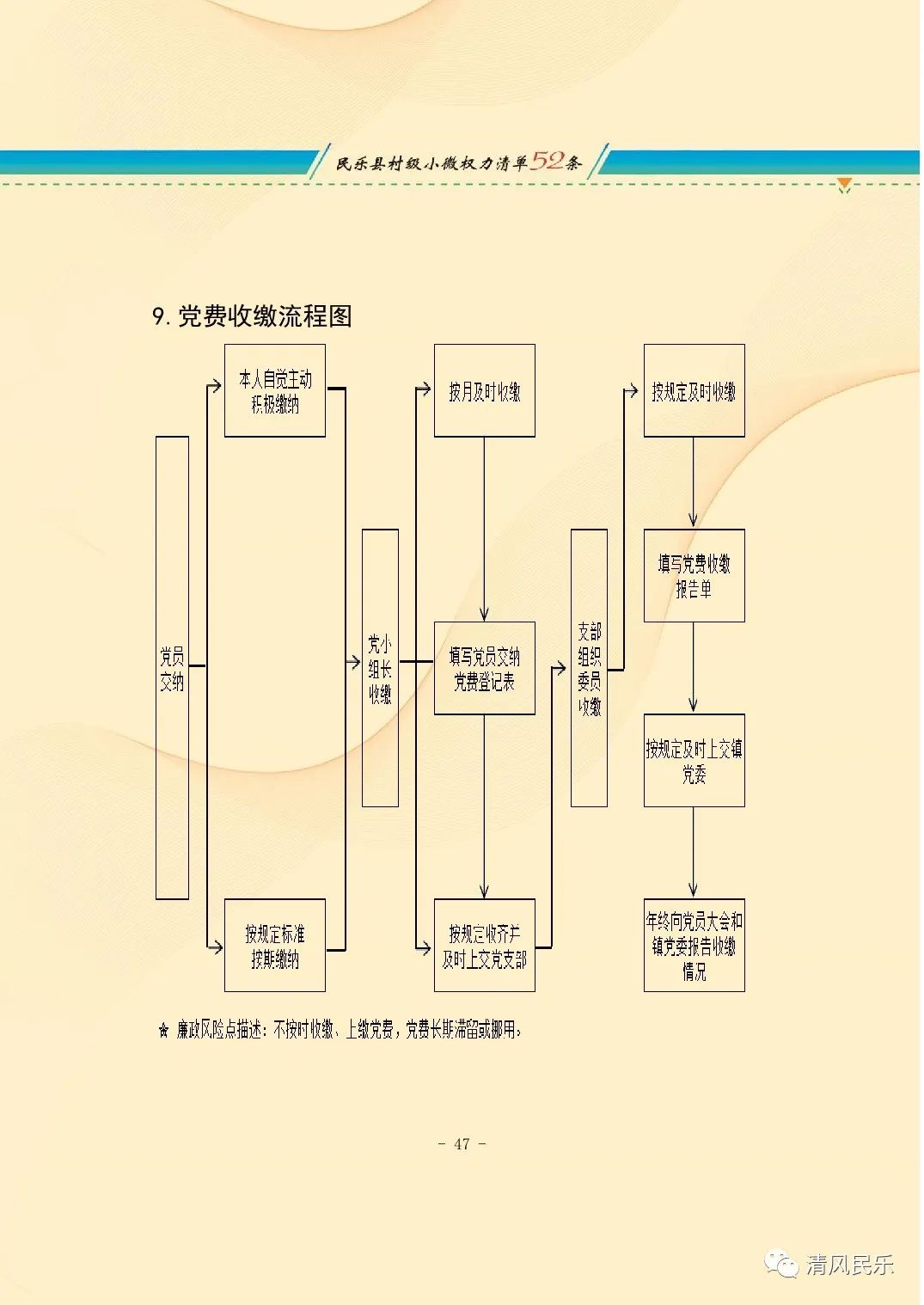 民乐县村级小微权力清单流程图