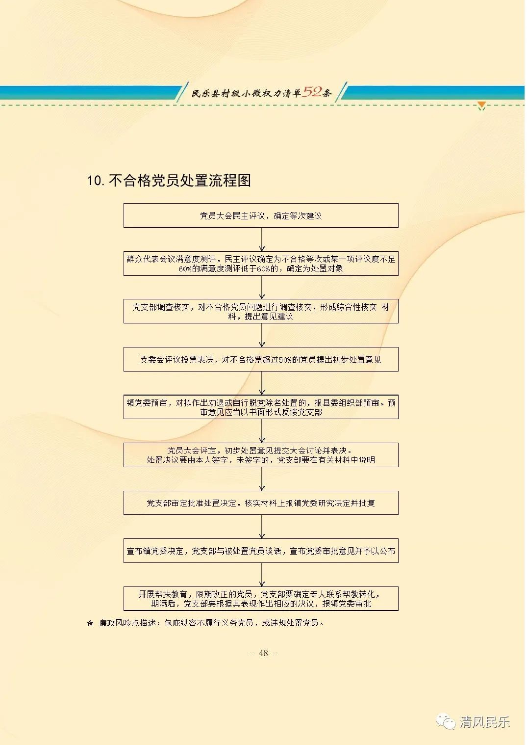 民乐县村级小微权力清单流程图