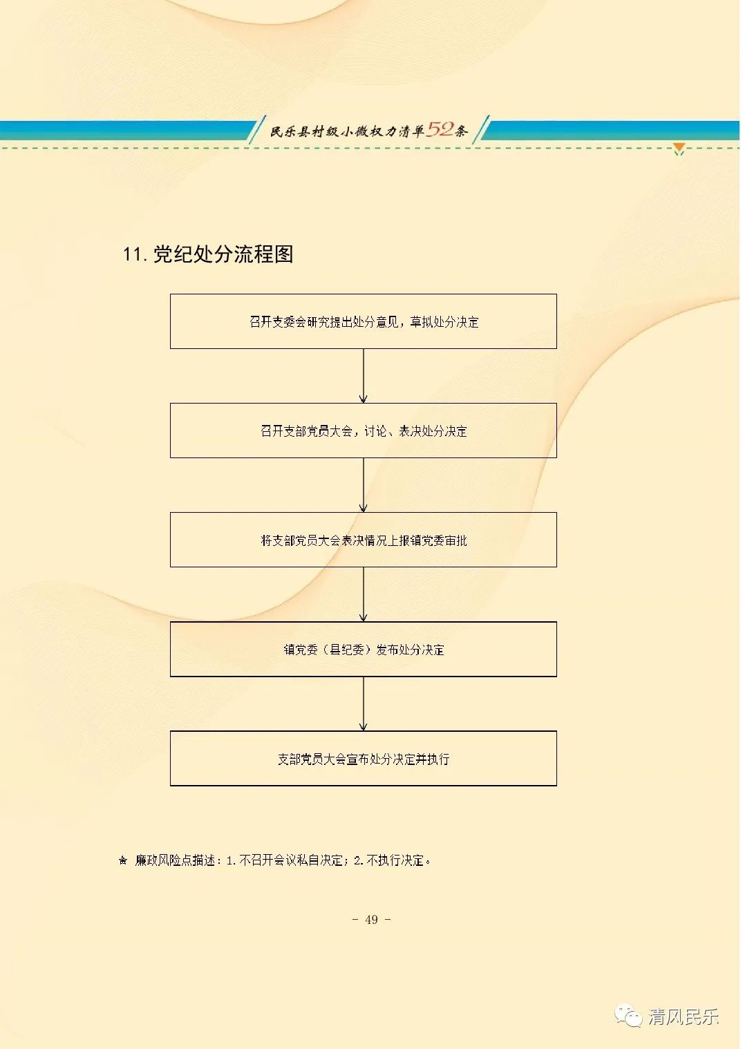 民乐县村级小微权力清单流程图