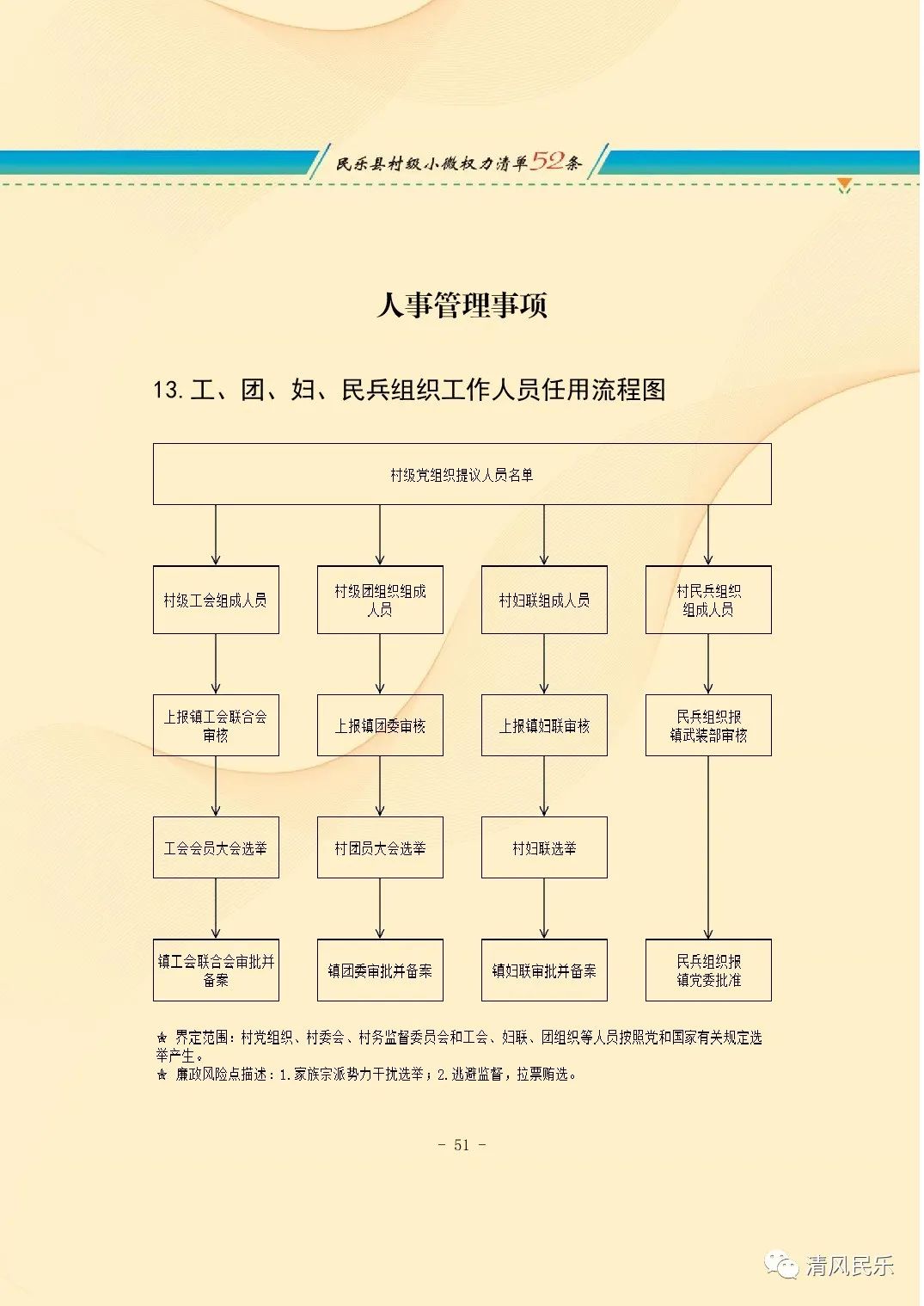 民乐县村级小微权力清单流程图