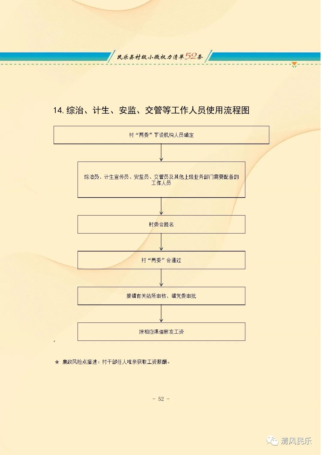 民乐县村级小微权力清单流程图
