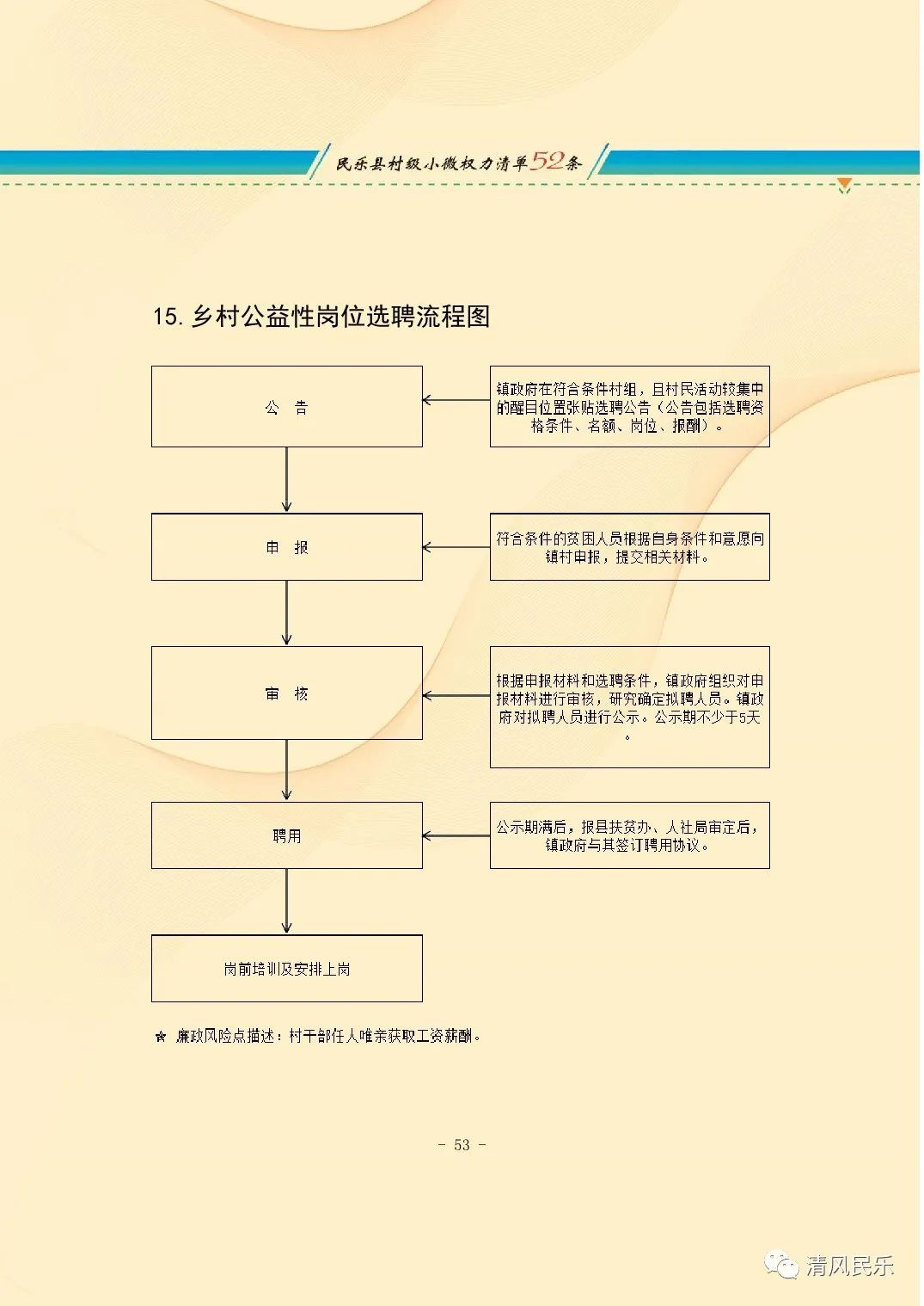 民乐县村级小微权力清单流程图