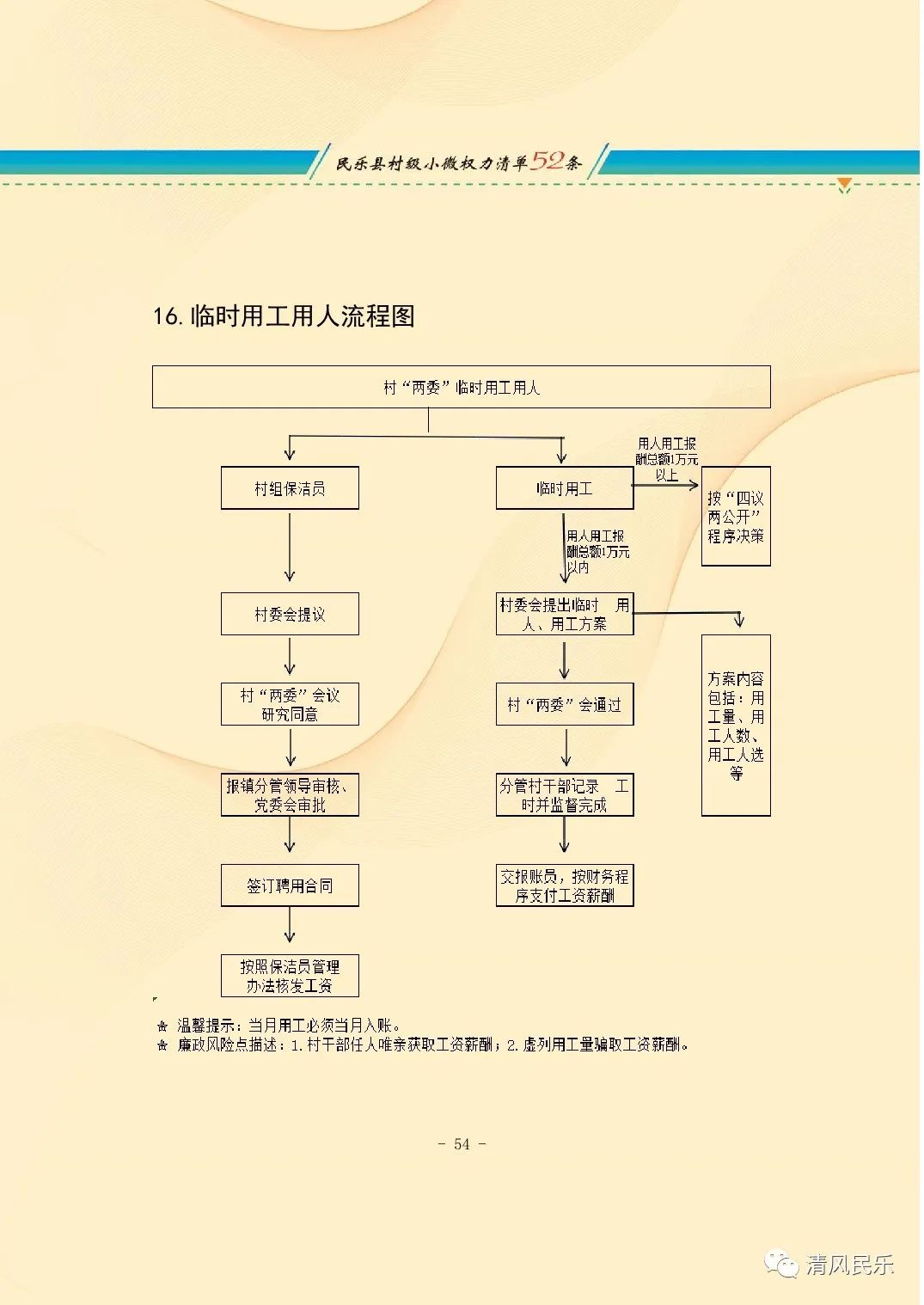 民乐县村级小微权力清单流程图