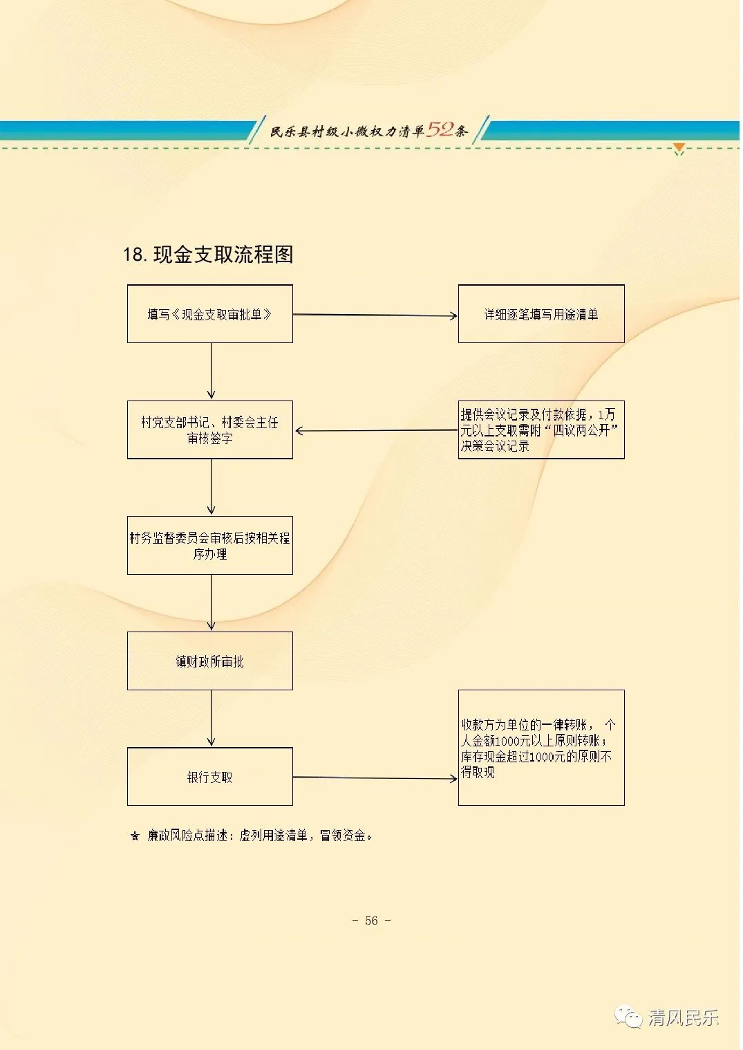 民乐县村级小微权力清单流程图