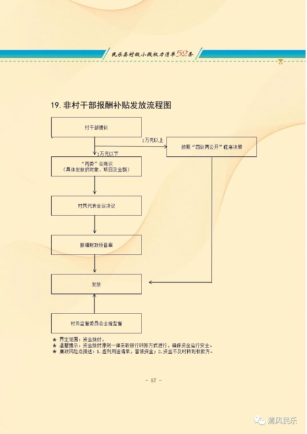 民乐县村级小微权力清单流程图