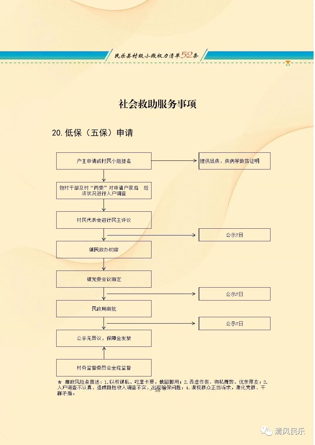 民乐县村级小微权力清单流程图