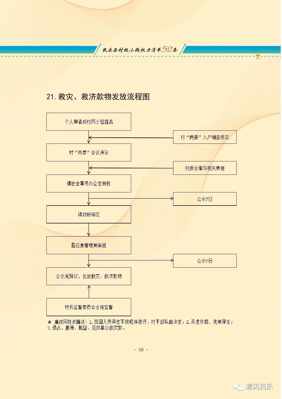 民乐县村级小微权力清单流程图