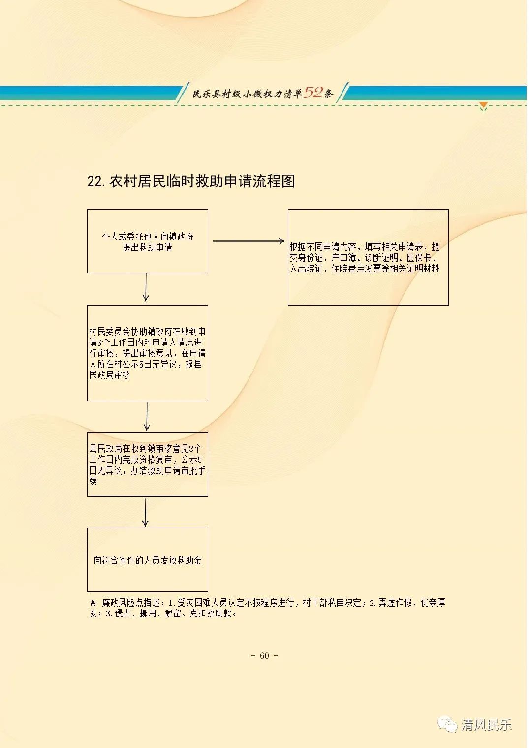 民乐县村级小微权力清单流程图