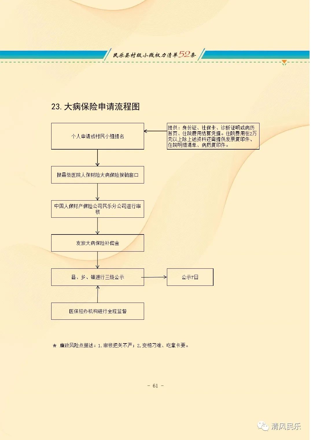 民乐县村级小微权力清单流程图