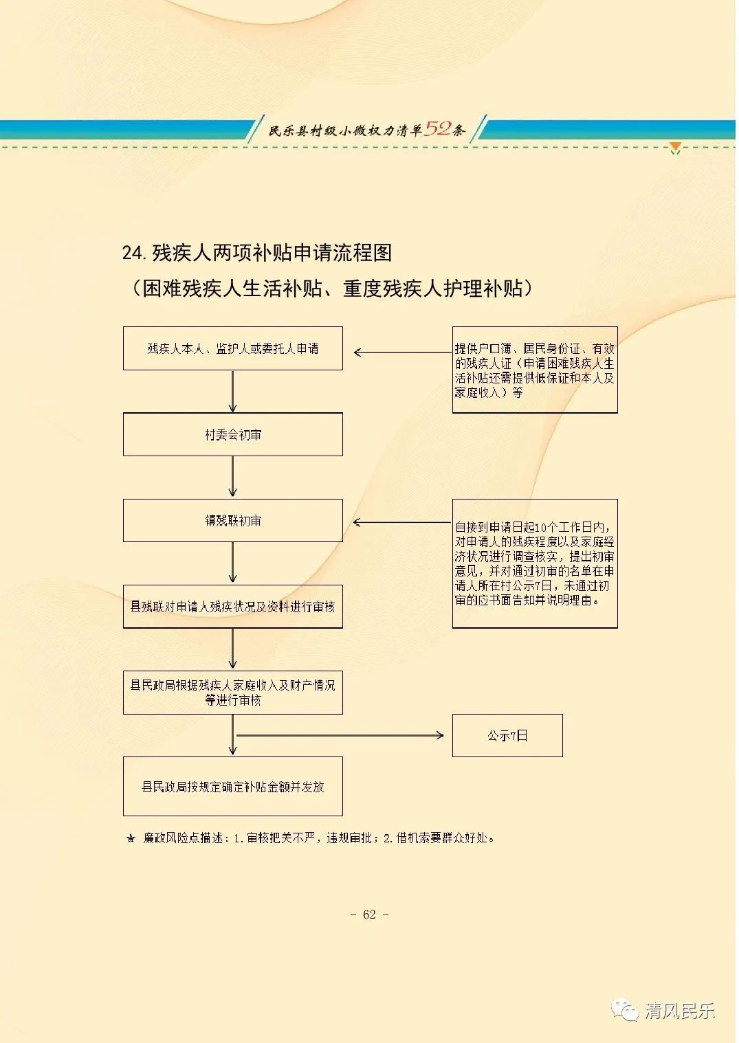 民乐县村级小微权力清单流程图