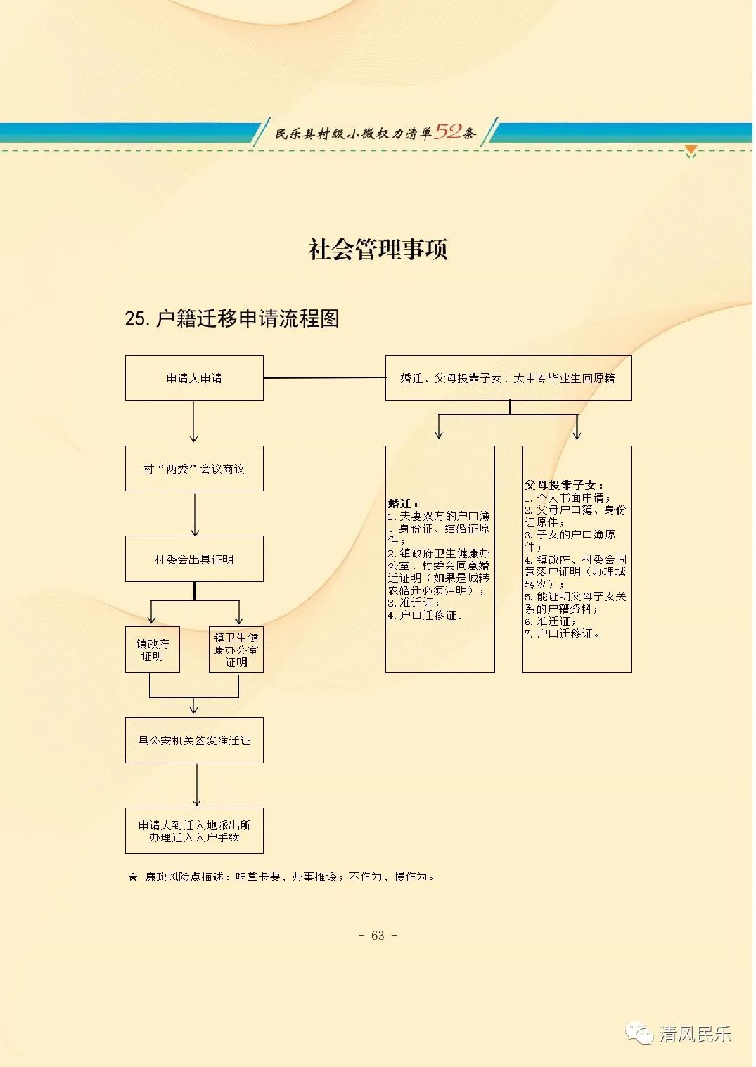 民乐县村级小微权力清单流程图