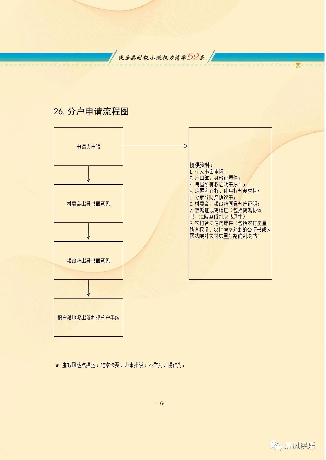 民乐县村级小微权力清单流程图
