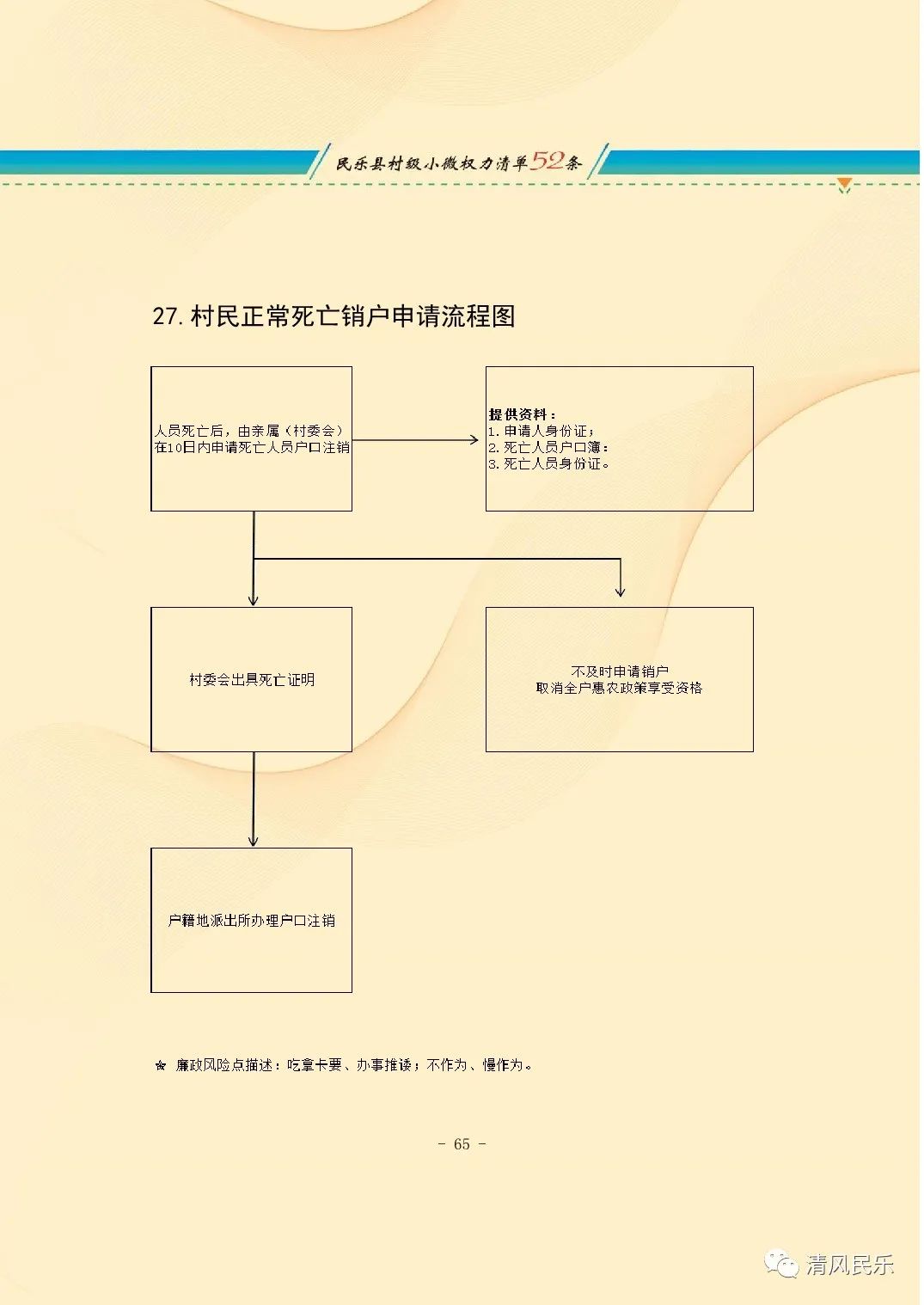 民乐县村级小微权力清单流程图