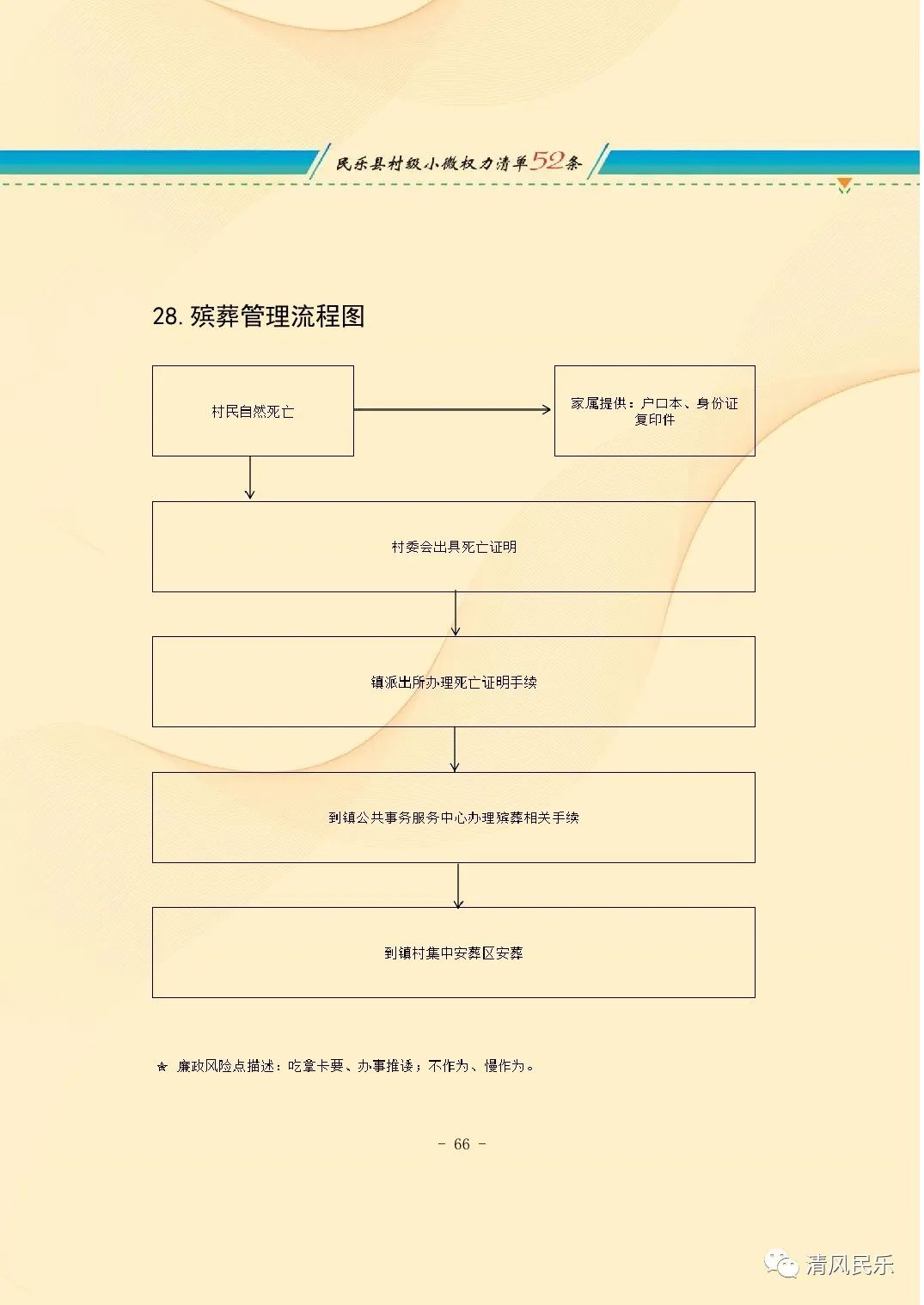 民乐县村级小微权力清单流程图