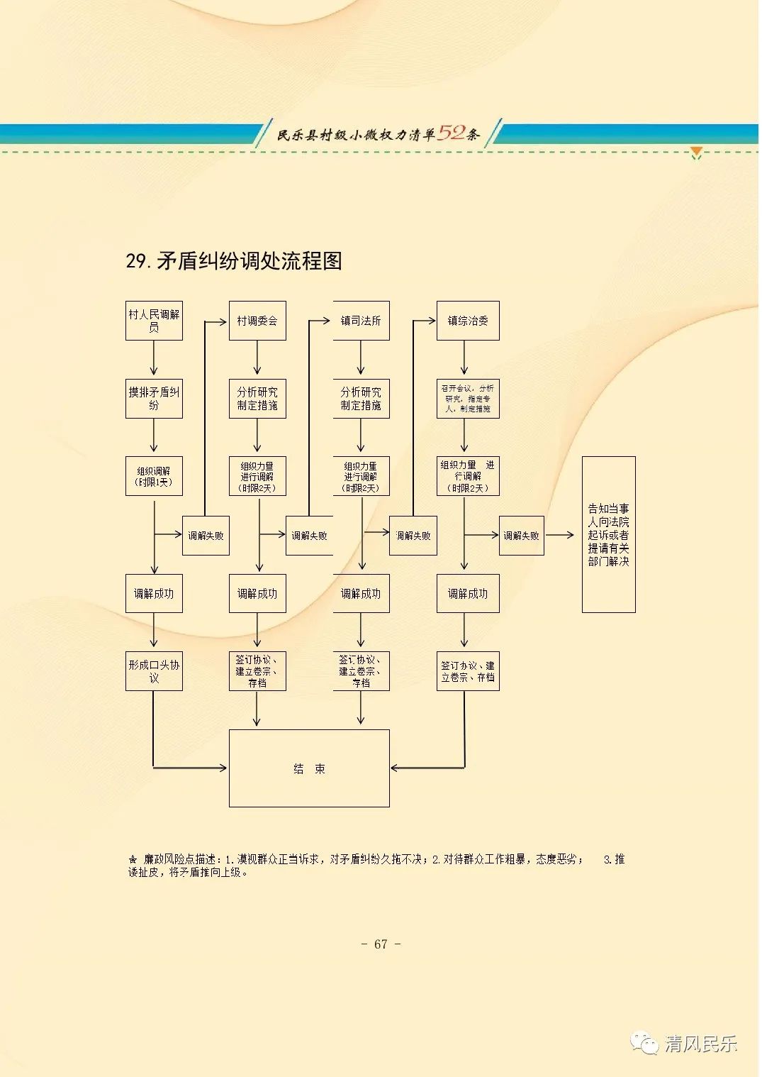 民乐县村级小微权力清单流程图