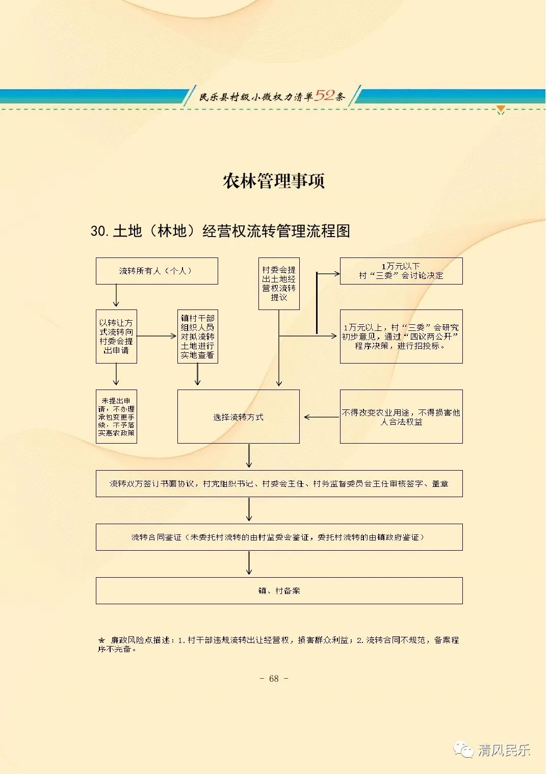 民乐县村级小微权力清单流程图