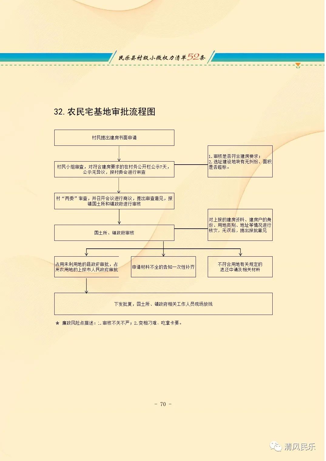 民乐县村级小微权力清单流程图