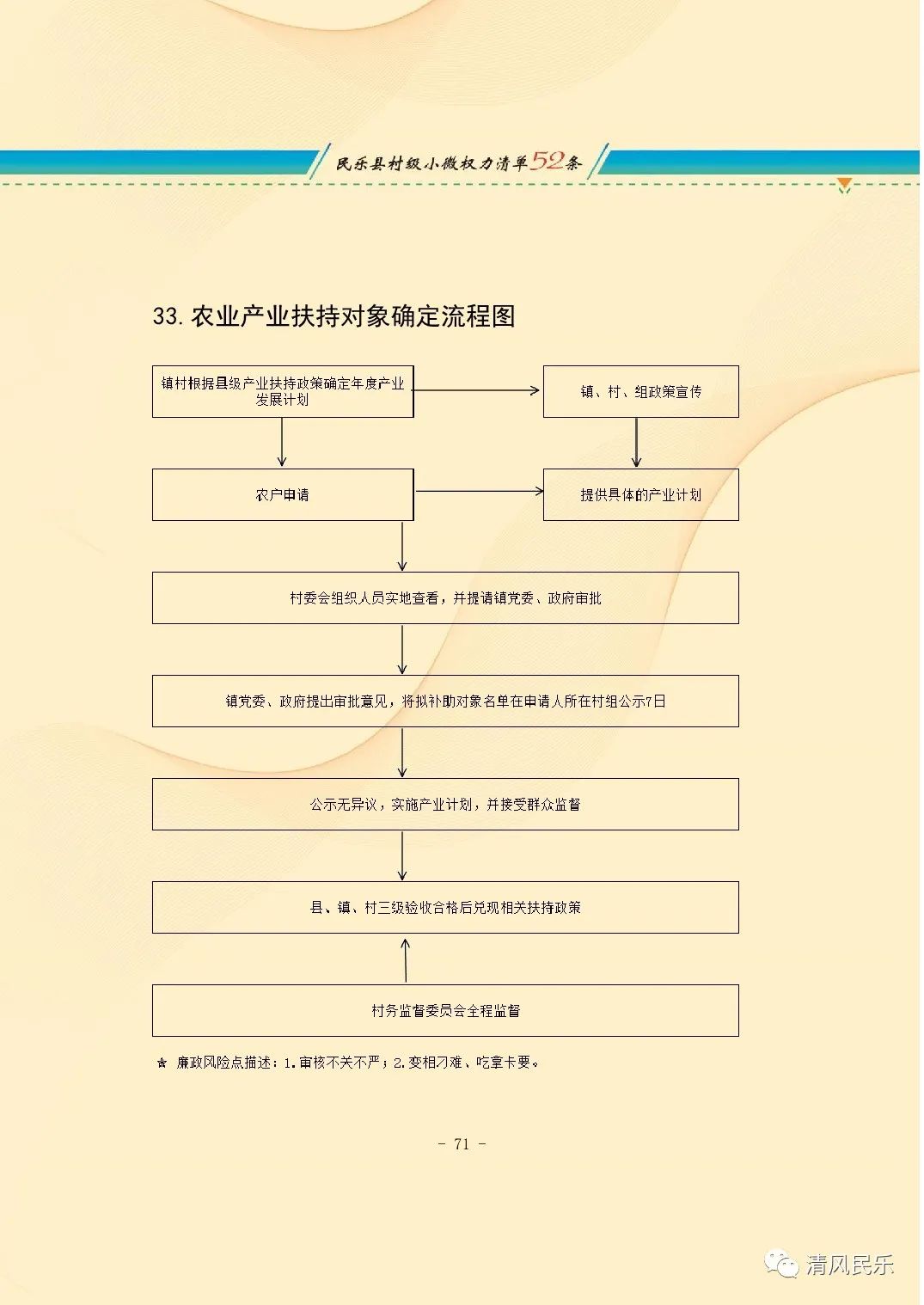 民乐县村级小微权力清单流程图