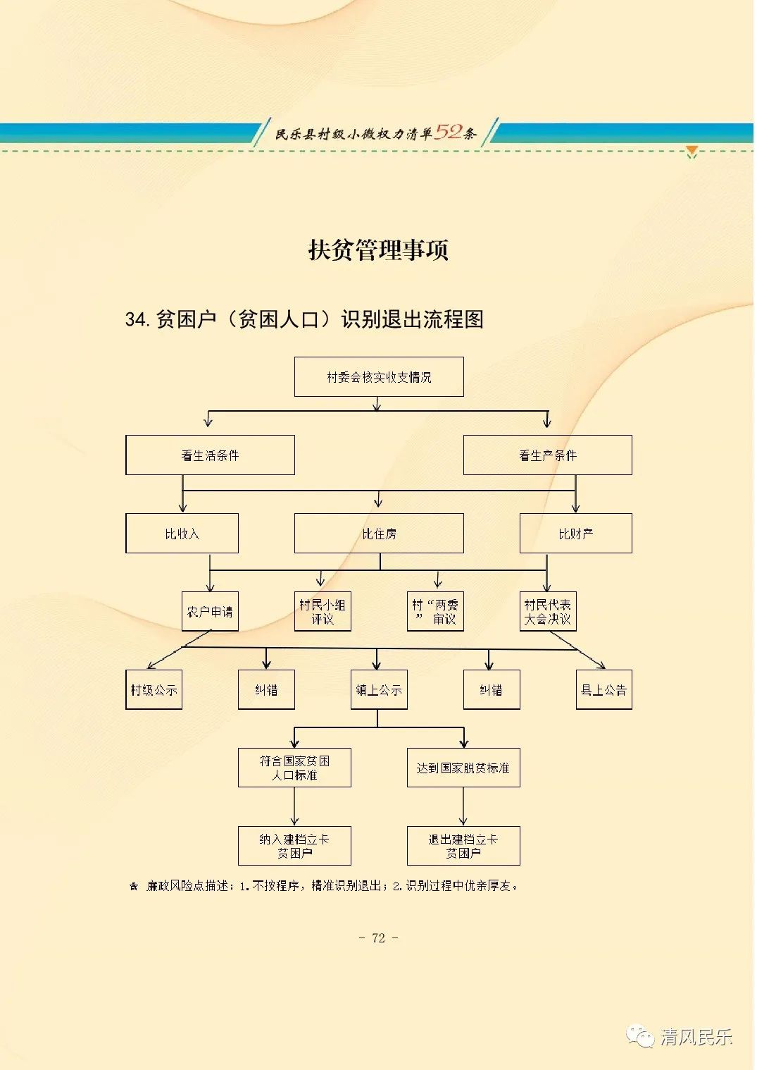民乐县村级小微权力清单流程图