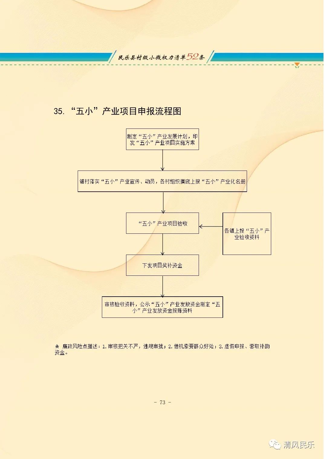 民乐县村级小微权力清单流程图