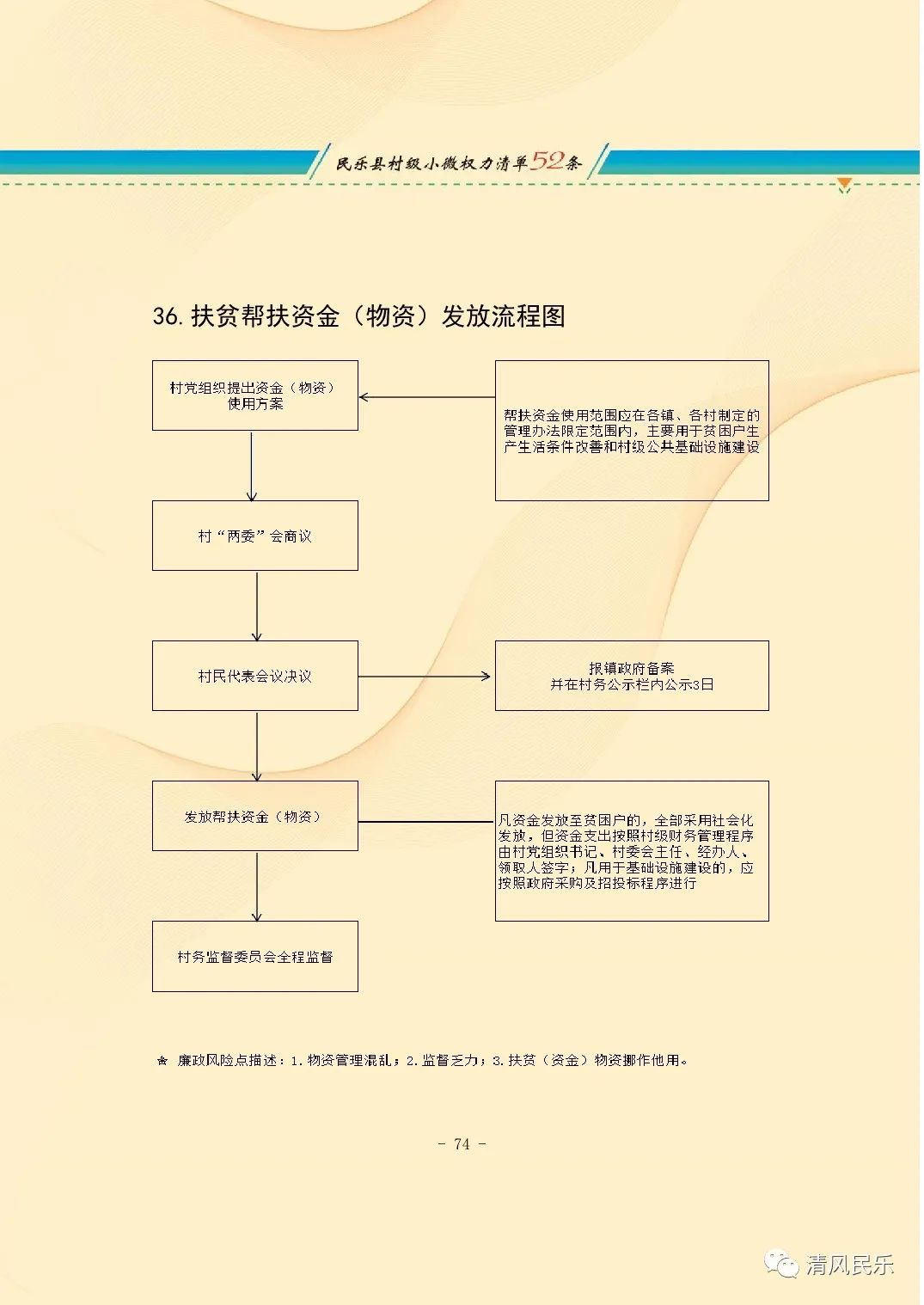 民乐县村级小微权力清单流程图