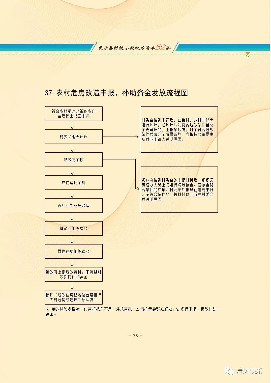 民乐县村级小微权力清单流程图