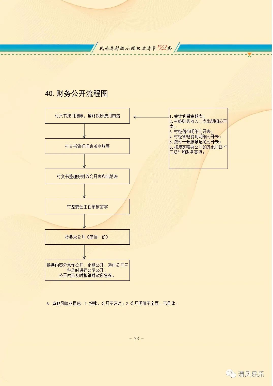 民乐县村级小微权力清单流程图