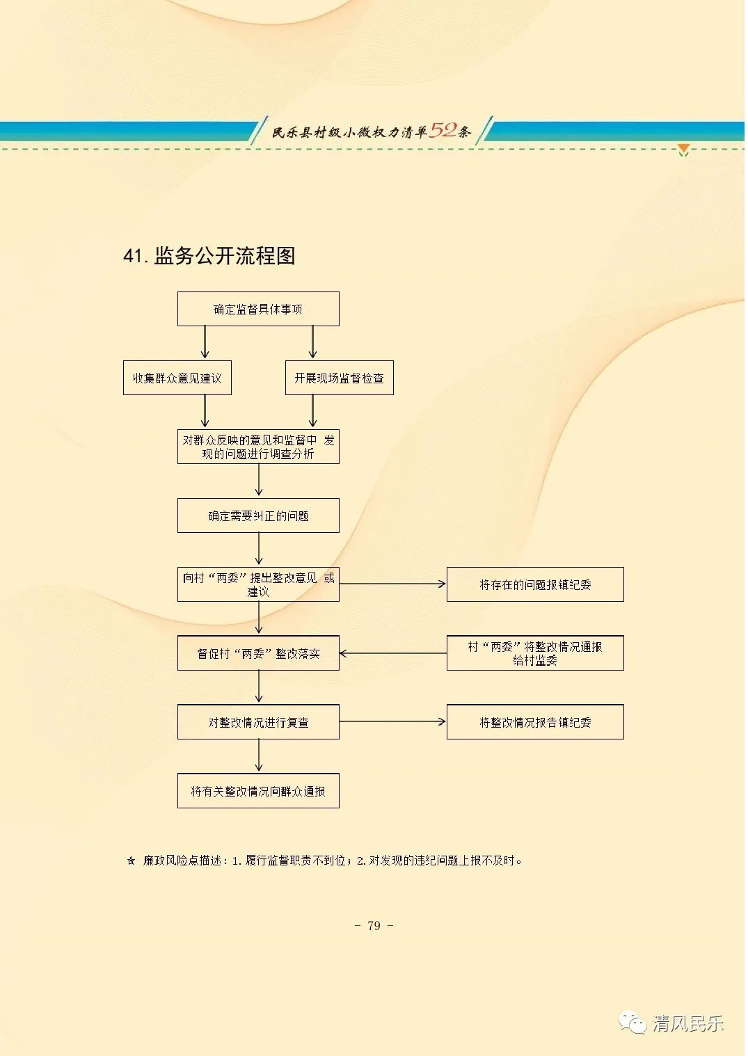 民乐县村级小微权力清单流程图