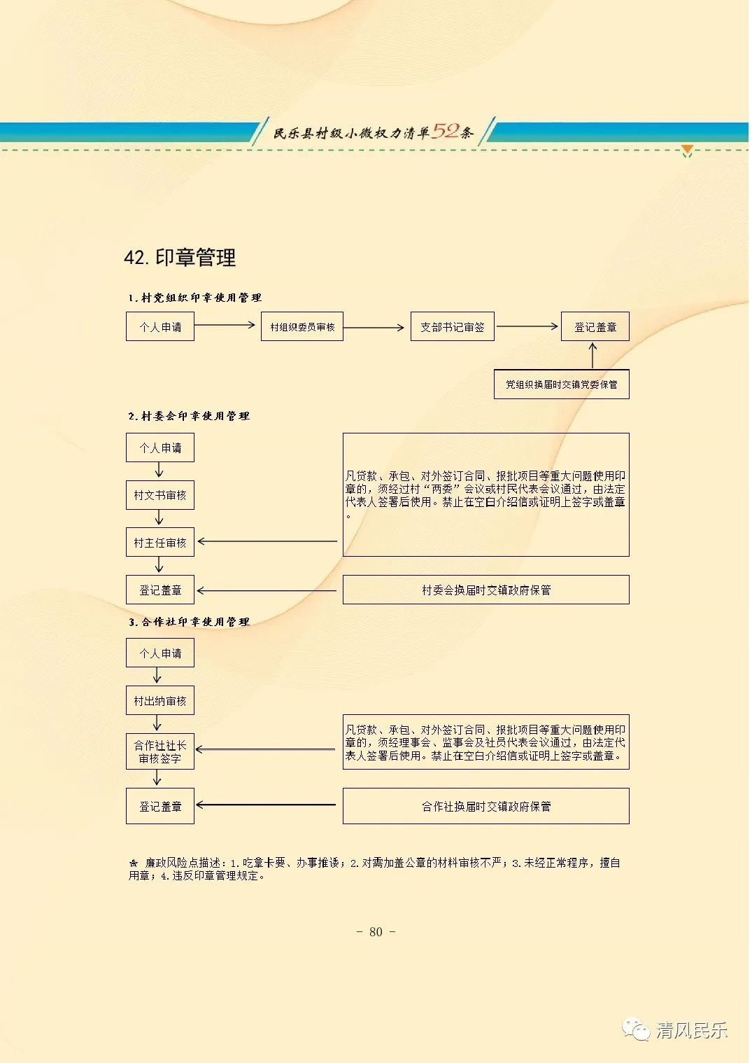 民乐县村级小微权力清单流程图