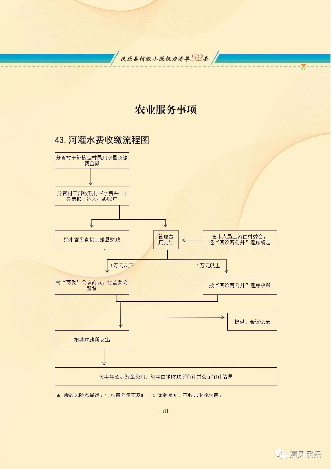 民乐县村级小微权力清单流程图