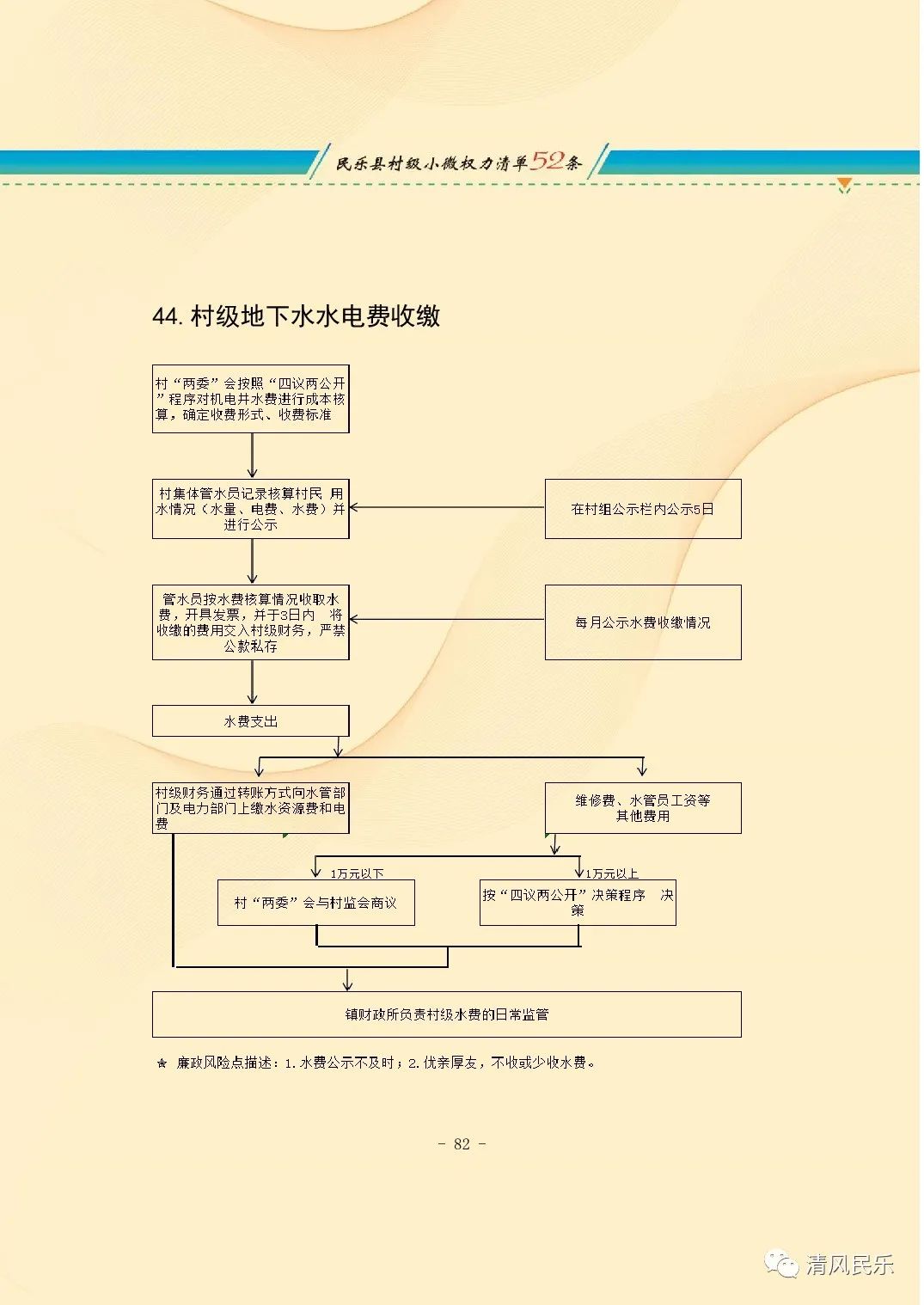 民乐县村级小微权力清单流程图