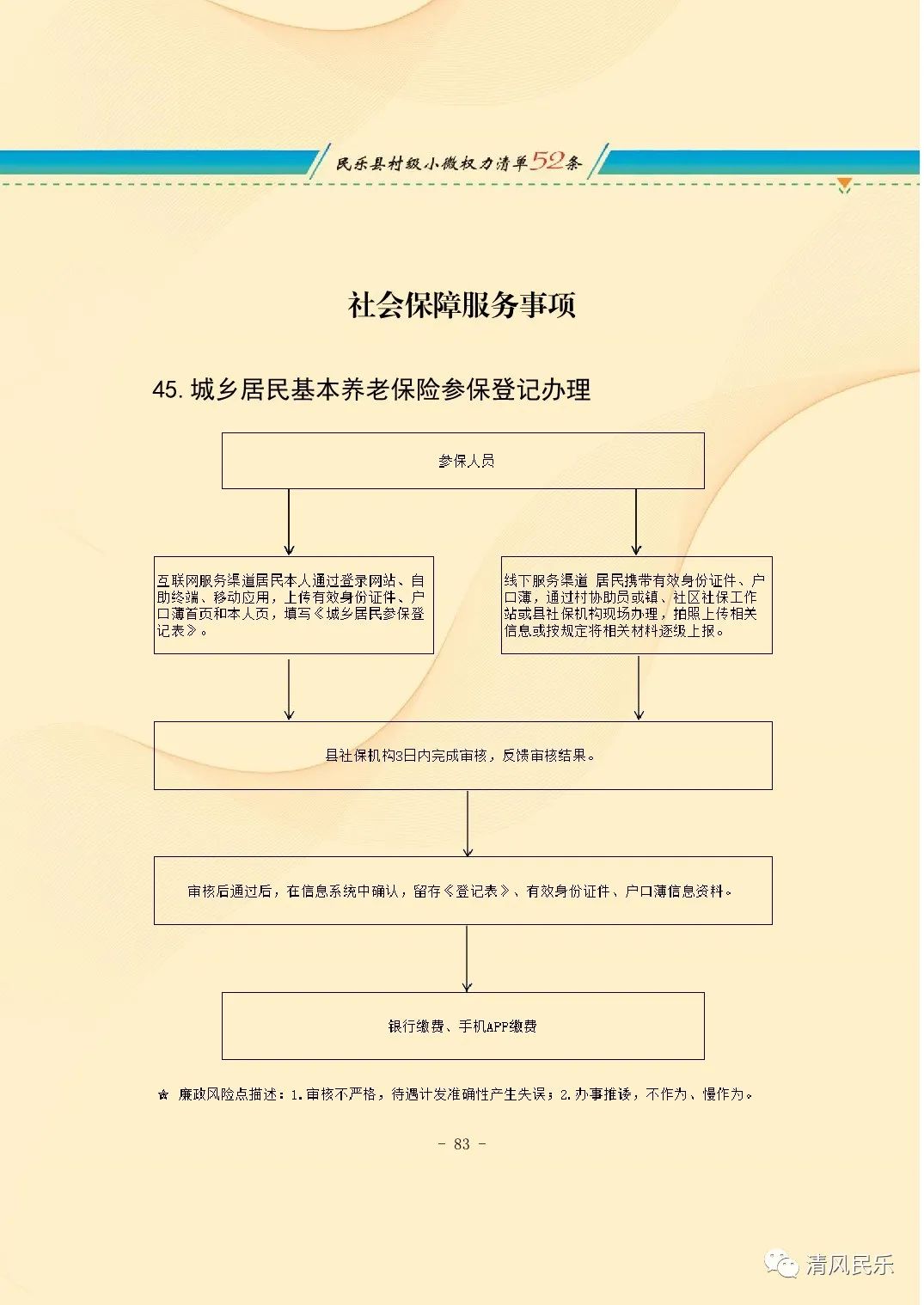 民乐县村级小微权力清单流程图