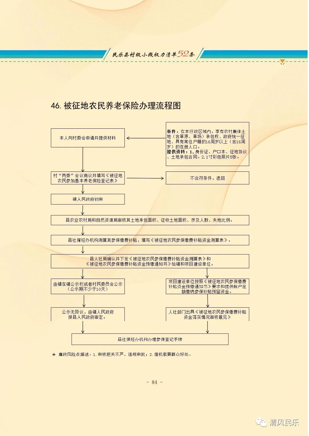民乐县村级小微权力清单流程图