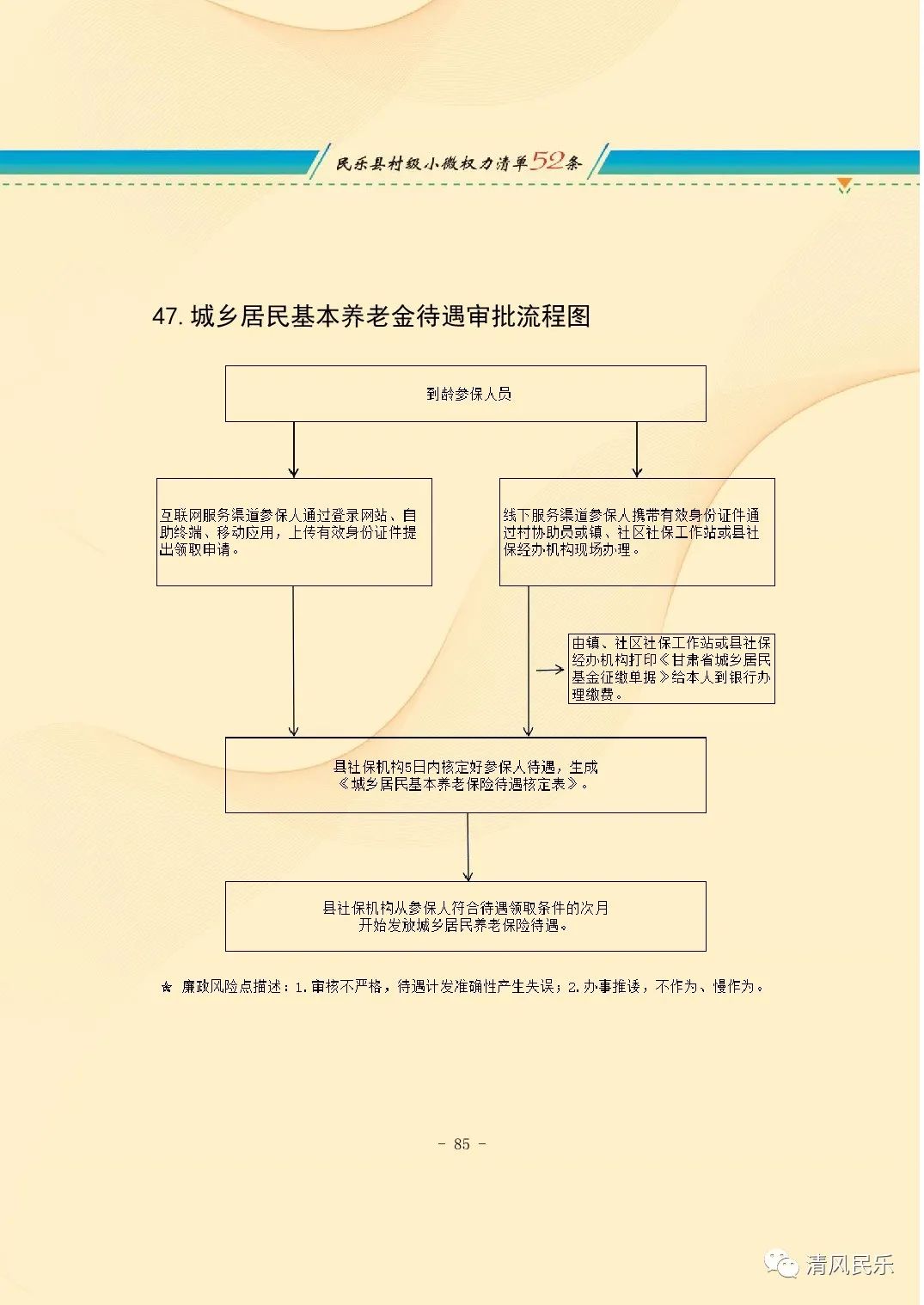 民乐县村级小微权力清单流程图