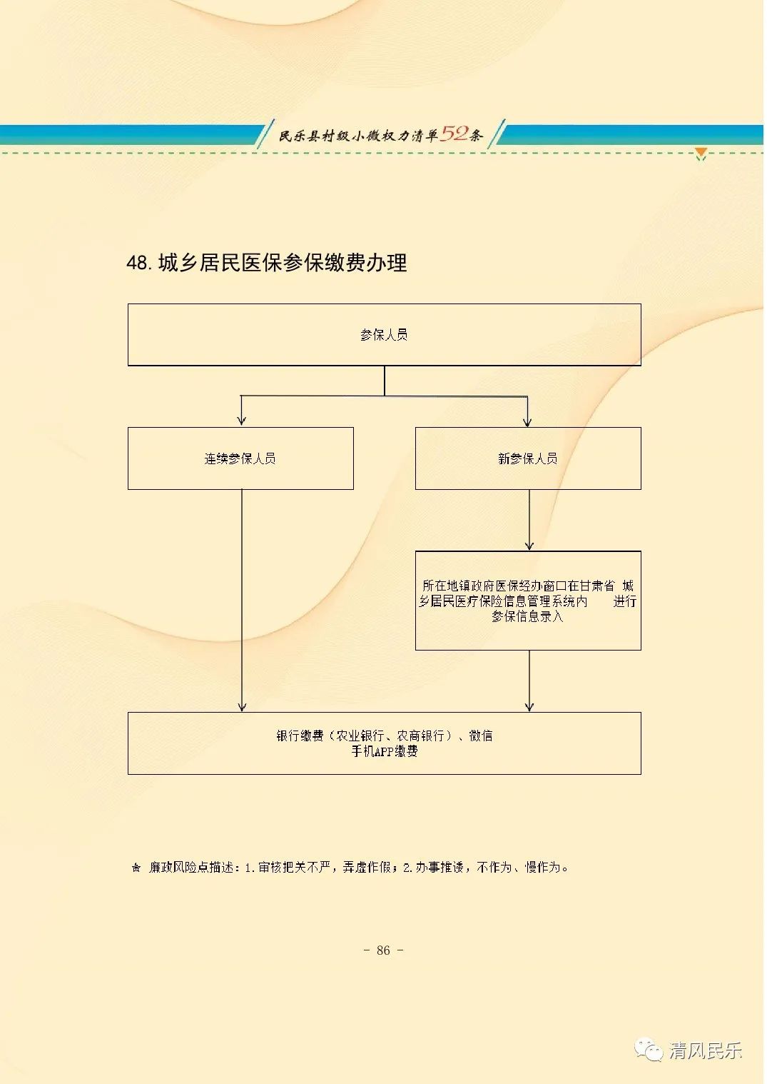 民乐县村级小微权力清单流程图