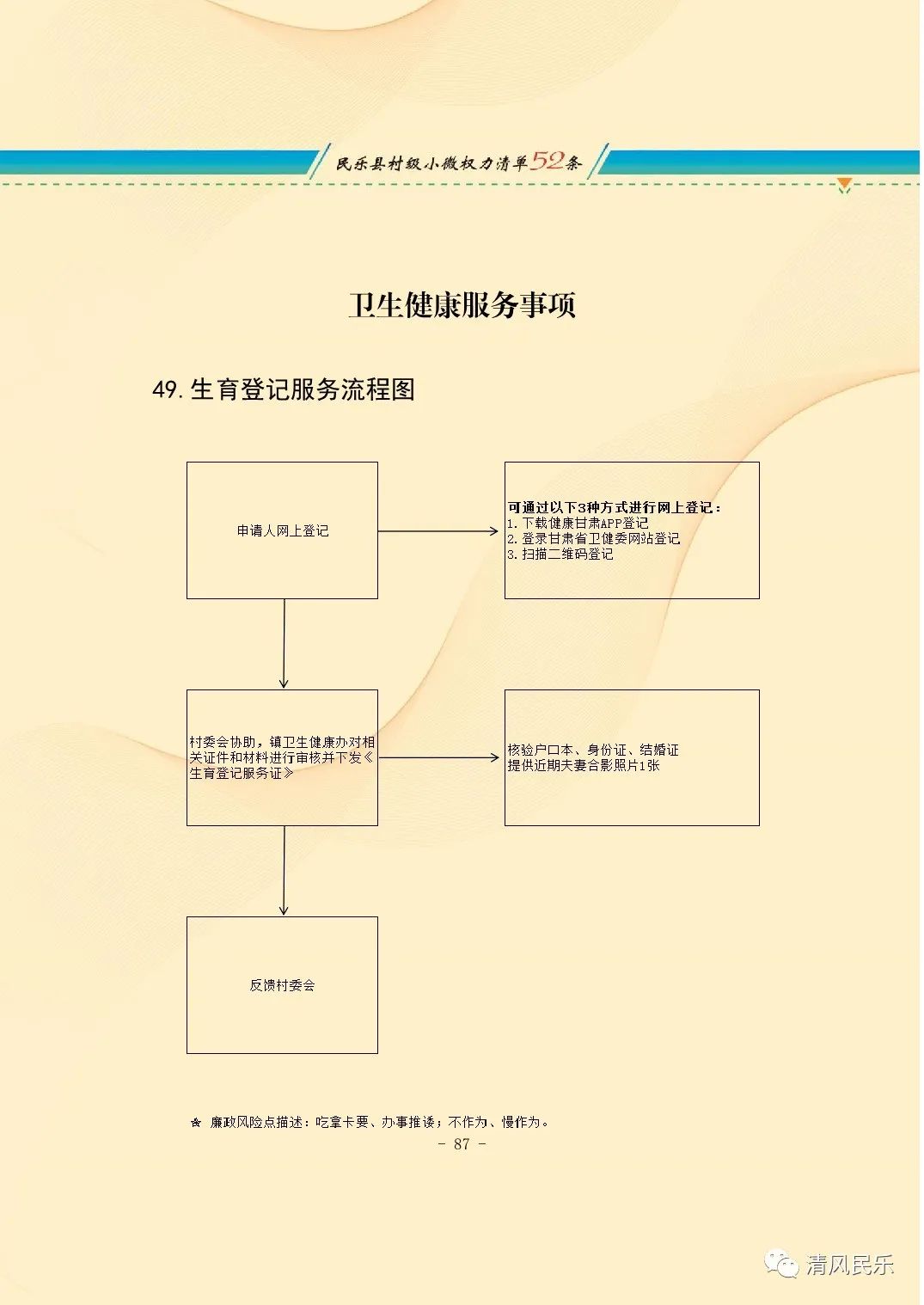 民乐县村级小微权力清单流程图