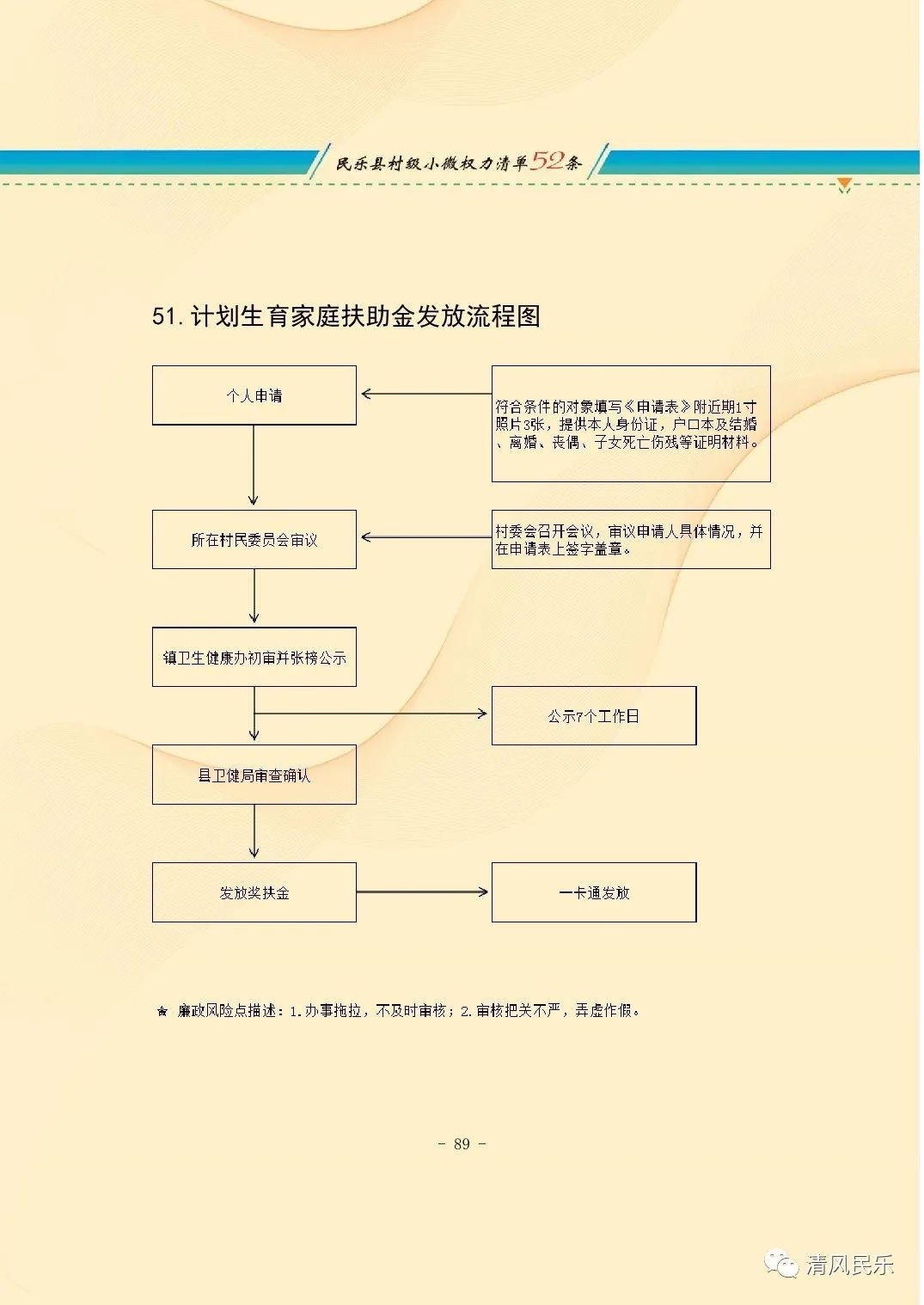 民乐县村级小微权力清单流程图