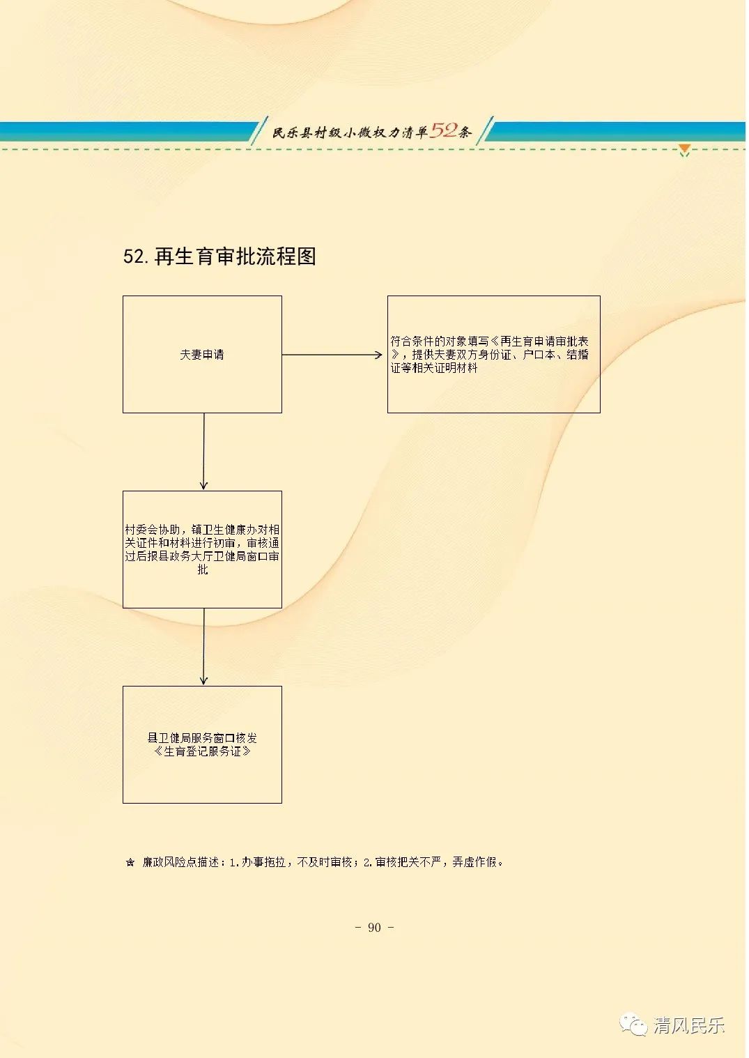 民乐县村级小微权力清单流程图