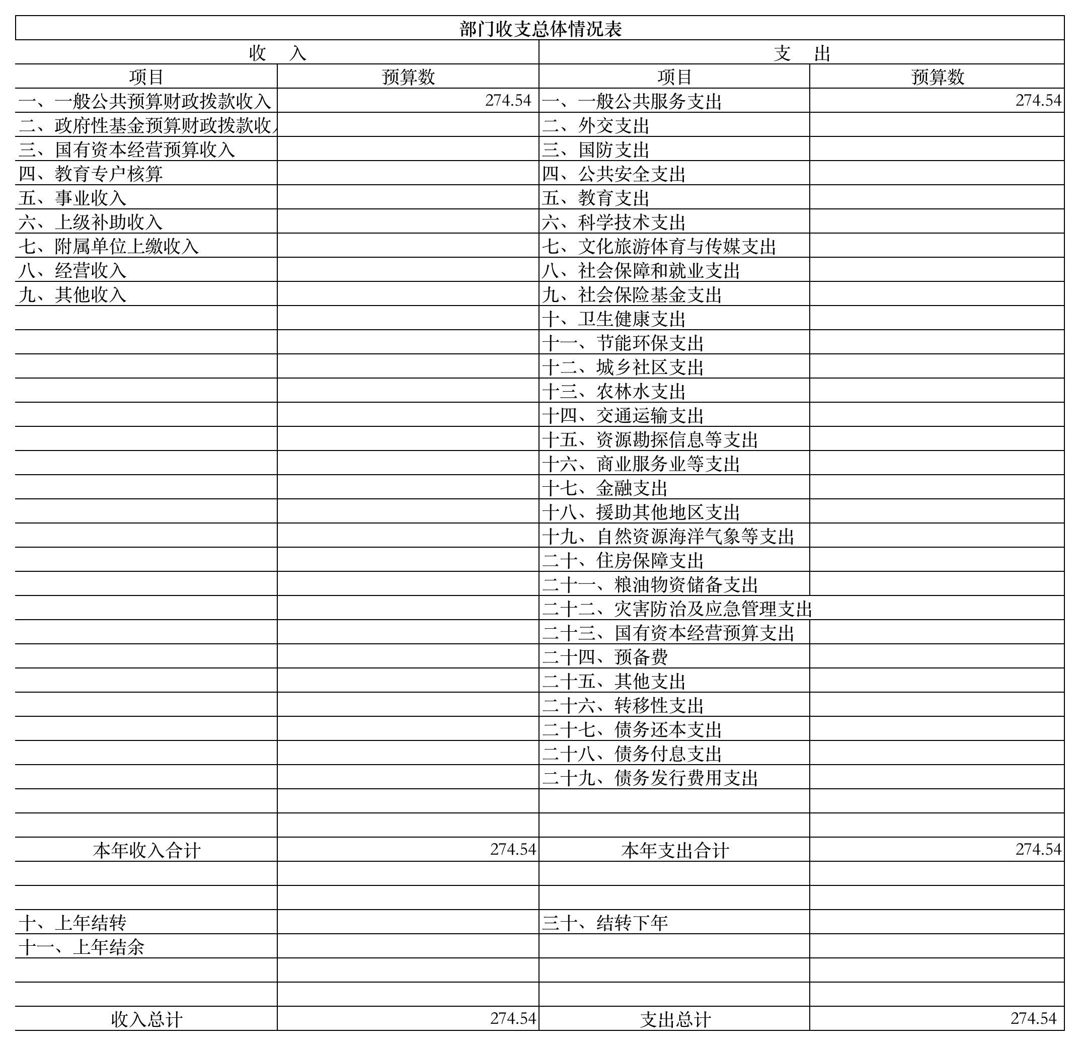 2019年部门预算公开表-部门收支总体情况表（一）