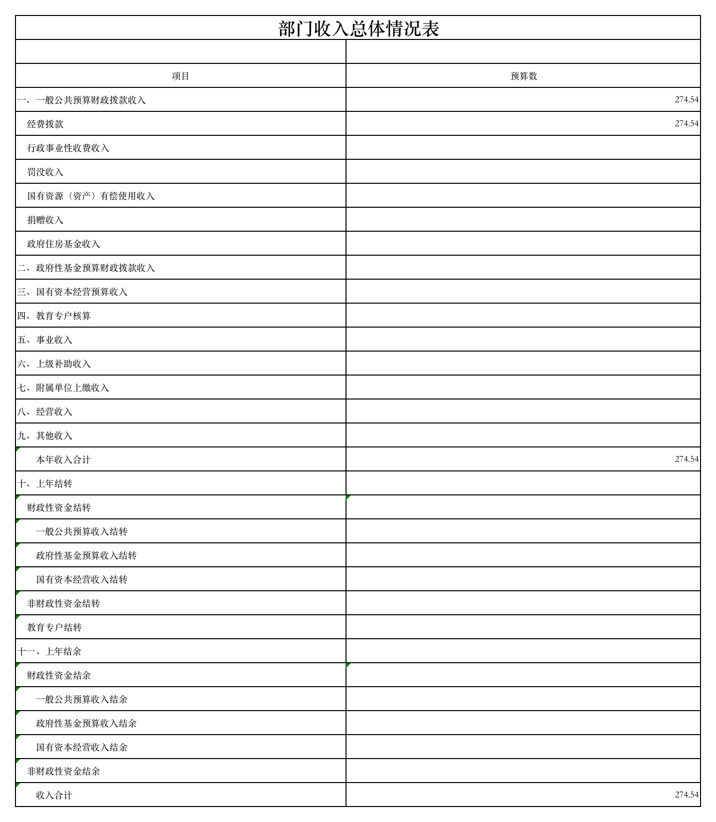 2019年部门预算公开表-部门收支总体情况表（二）