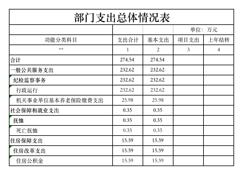 2019年部门预算公开表-部门收支总体情况表（三）