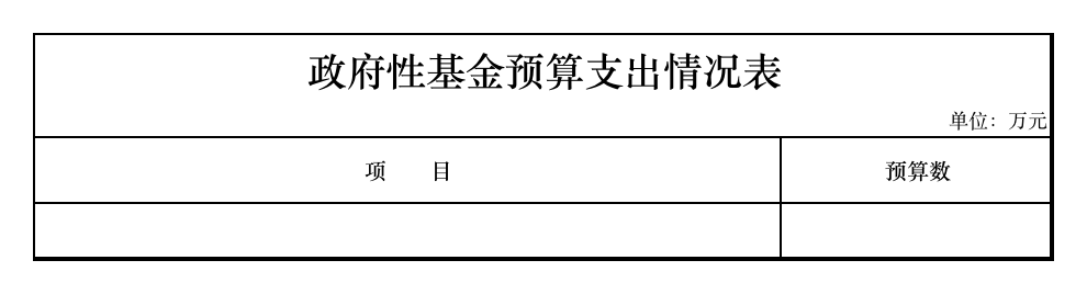 2019年部门预算公开表-政府性基金预算支出情况表