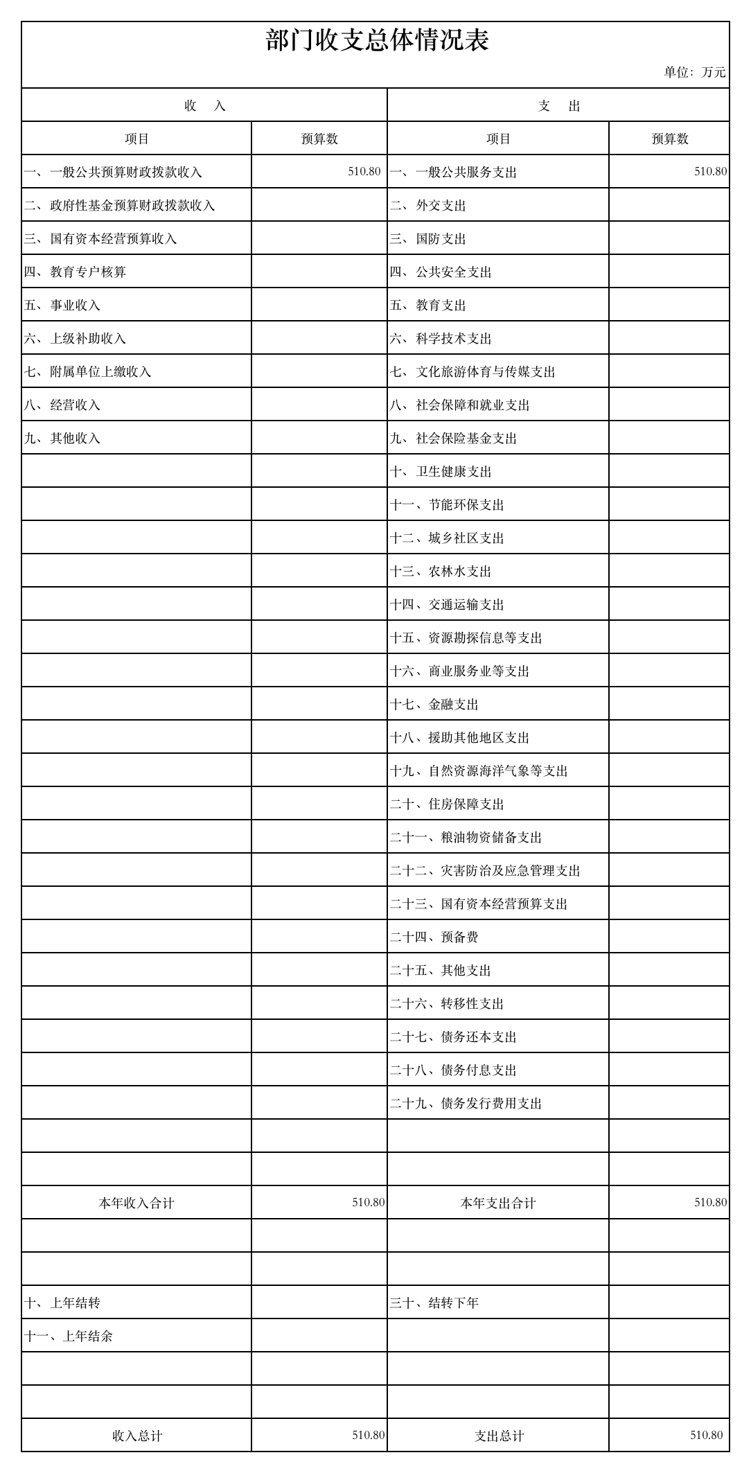 2020年部门预算公开表-部门收支总体情况表