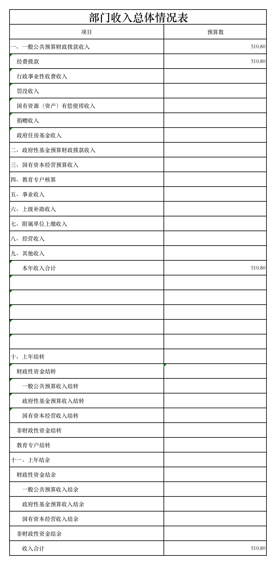 2020年部门预算公开表-部门收入总体情况表