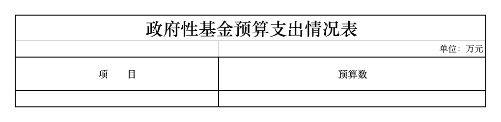 2019年部门预算公开表-政府性基金预算支出情况表